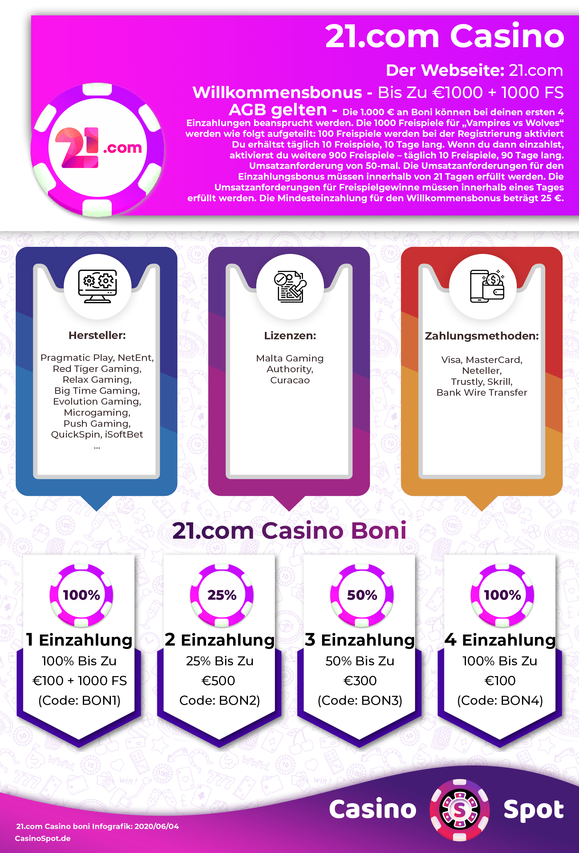 21.com Casino Willkommensbonus Infografik