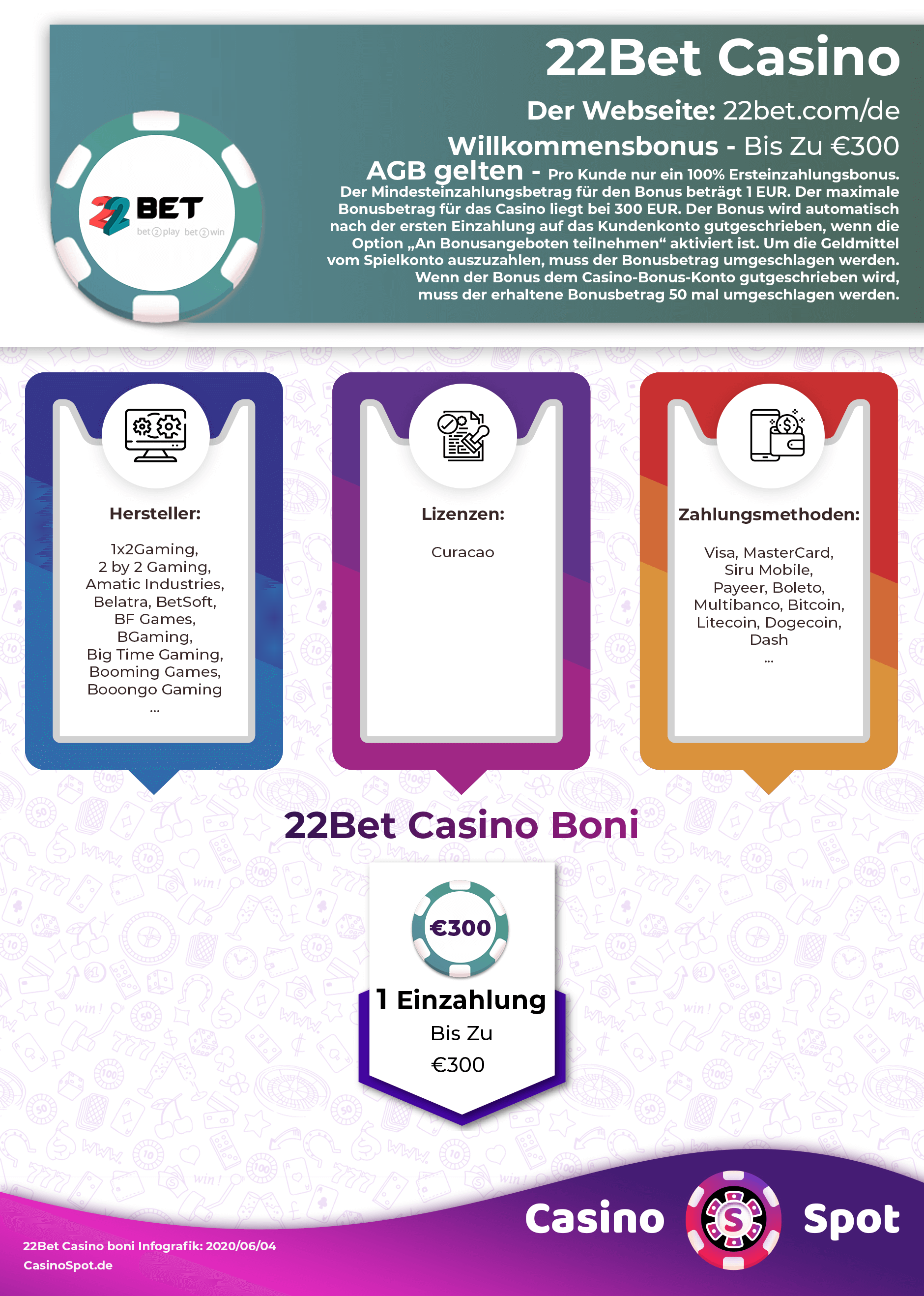 22Bet Casino Willkommensbonus Infografik
