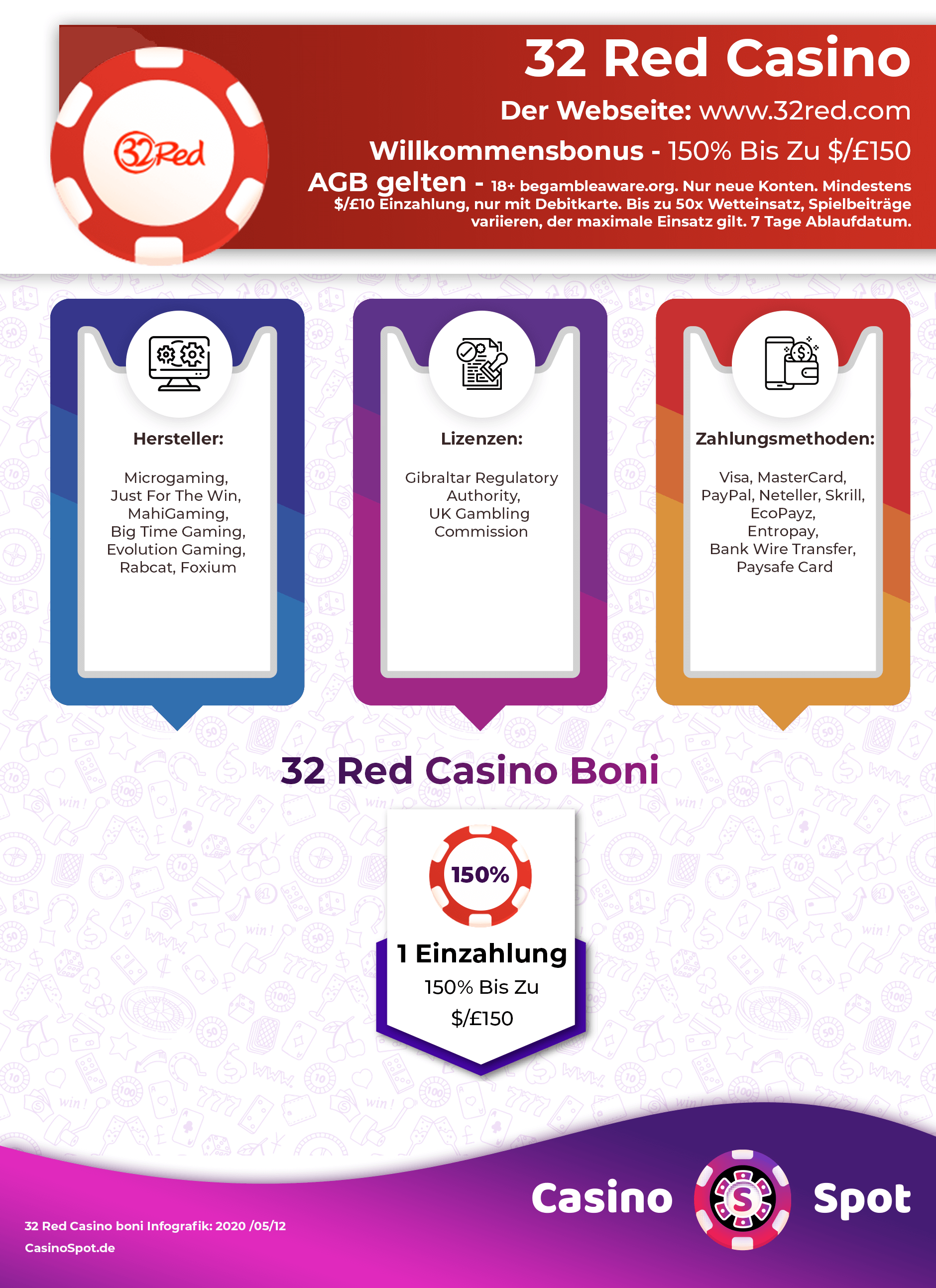 32Red Casino Willkommensbonus Infografik