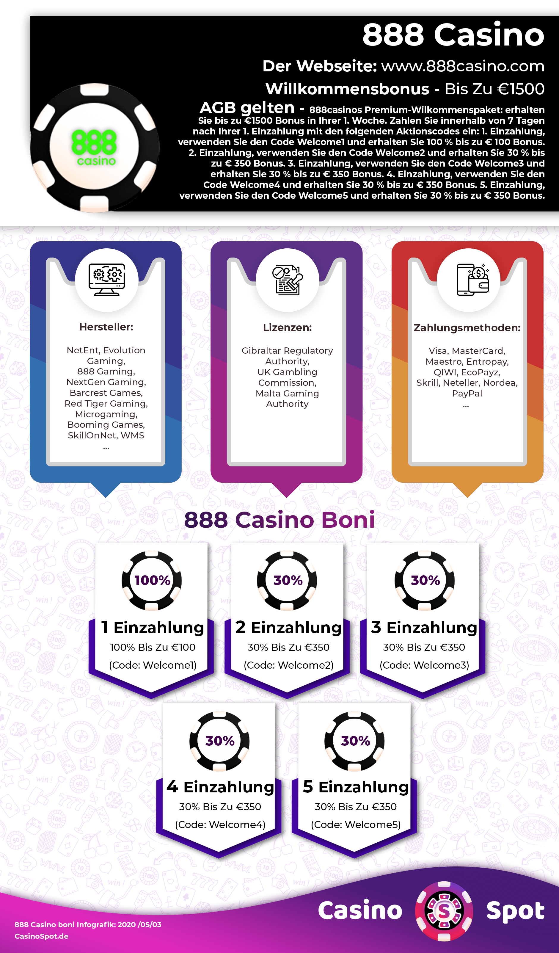 888 Casino Willkommensbonus Infografik