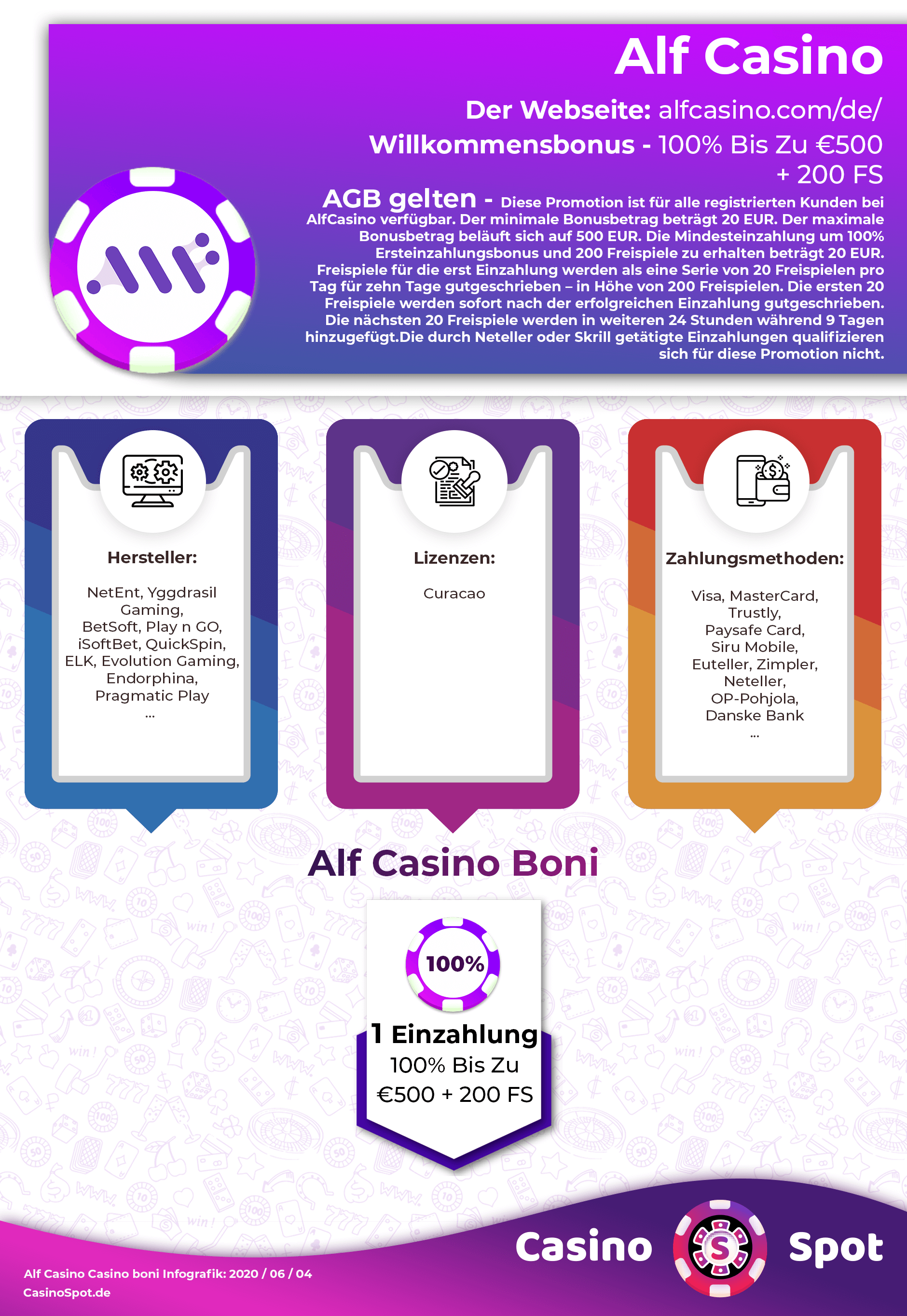 Alf Casino Willkommensbonus Infografik