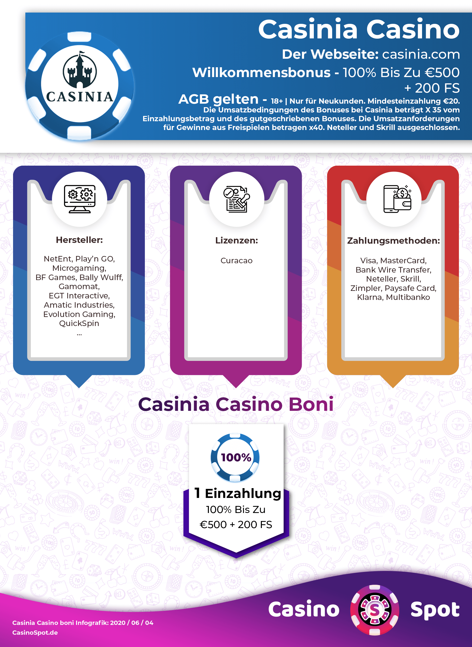 Casinia Casino Willkommensbonus Infografik