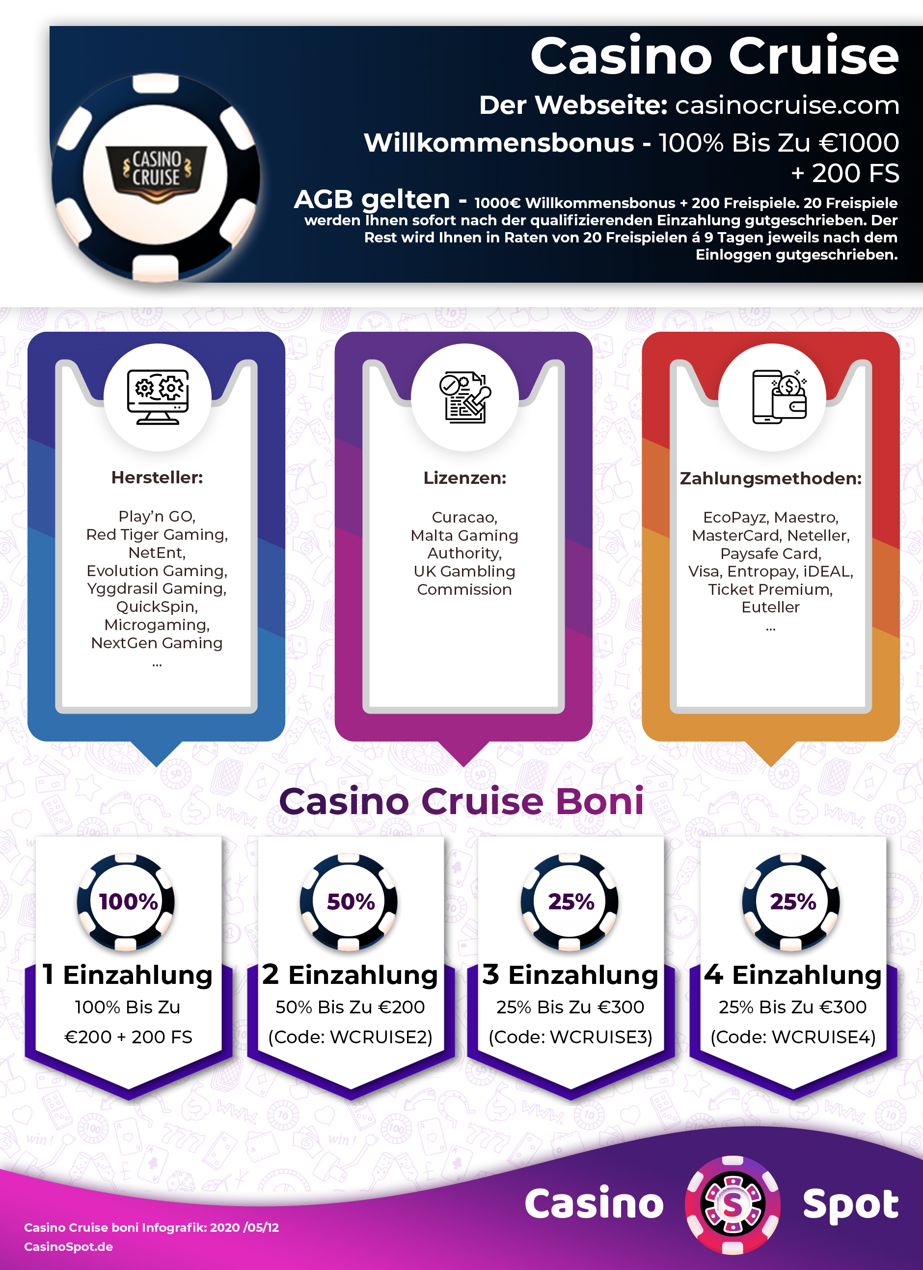 Cruise Casino Willkommensbonus Infografik