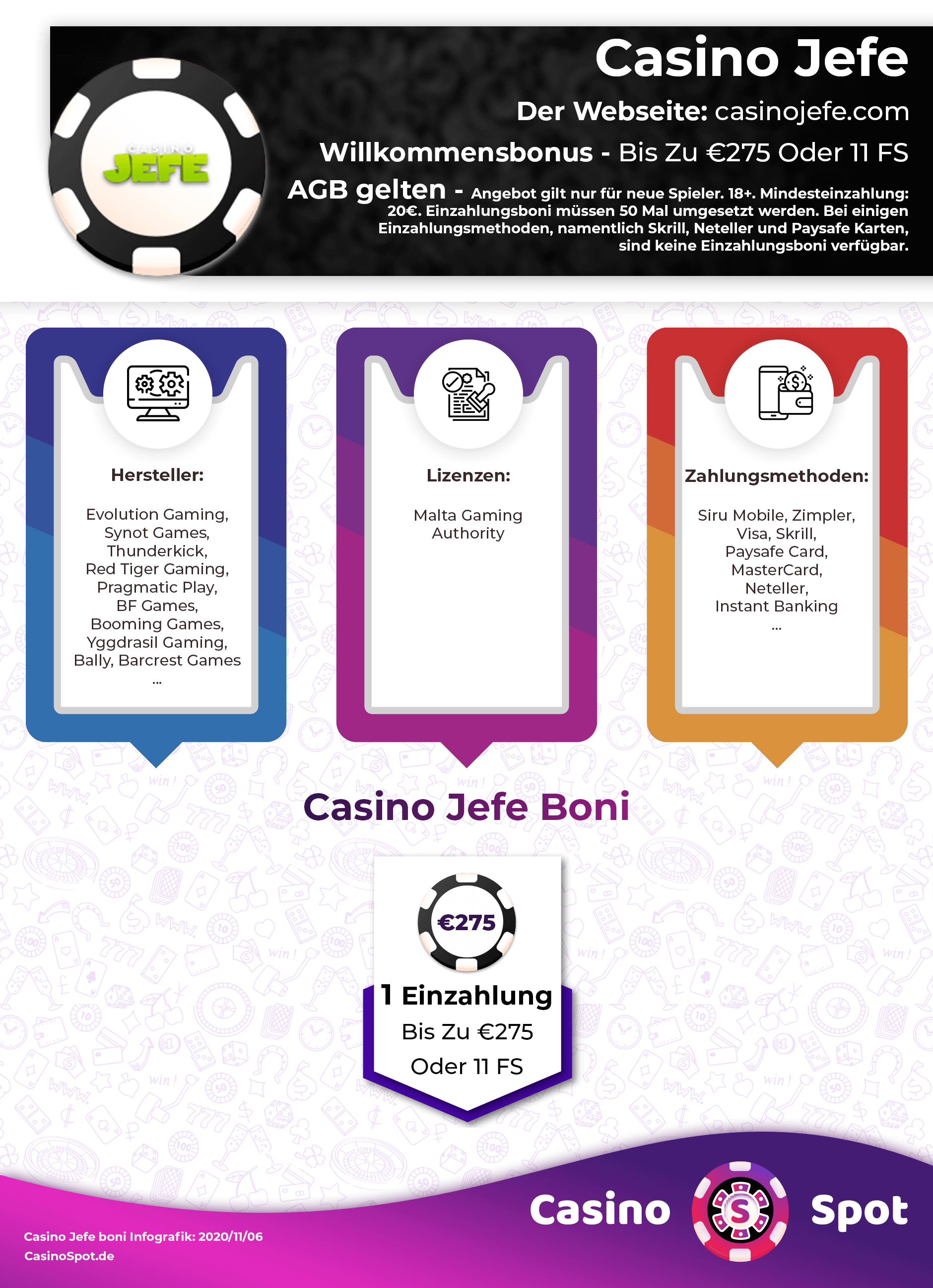 Jefe Casino Willkommensbonus Infografik