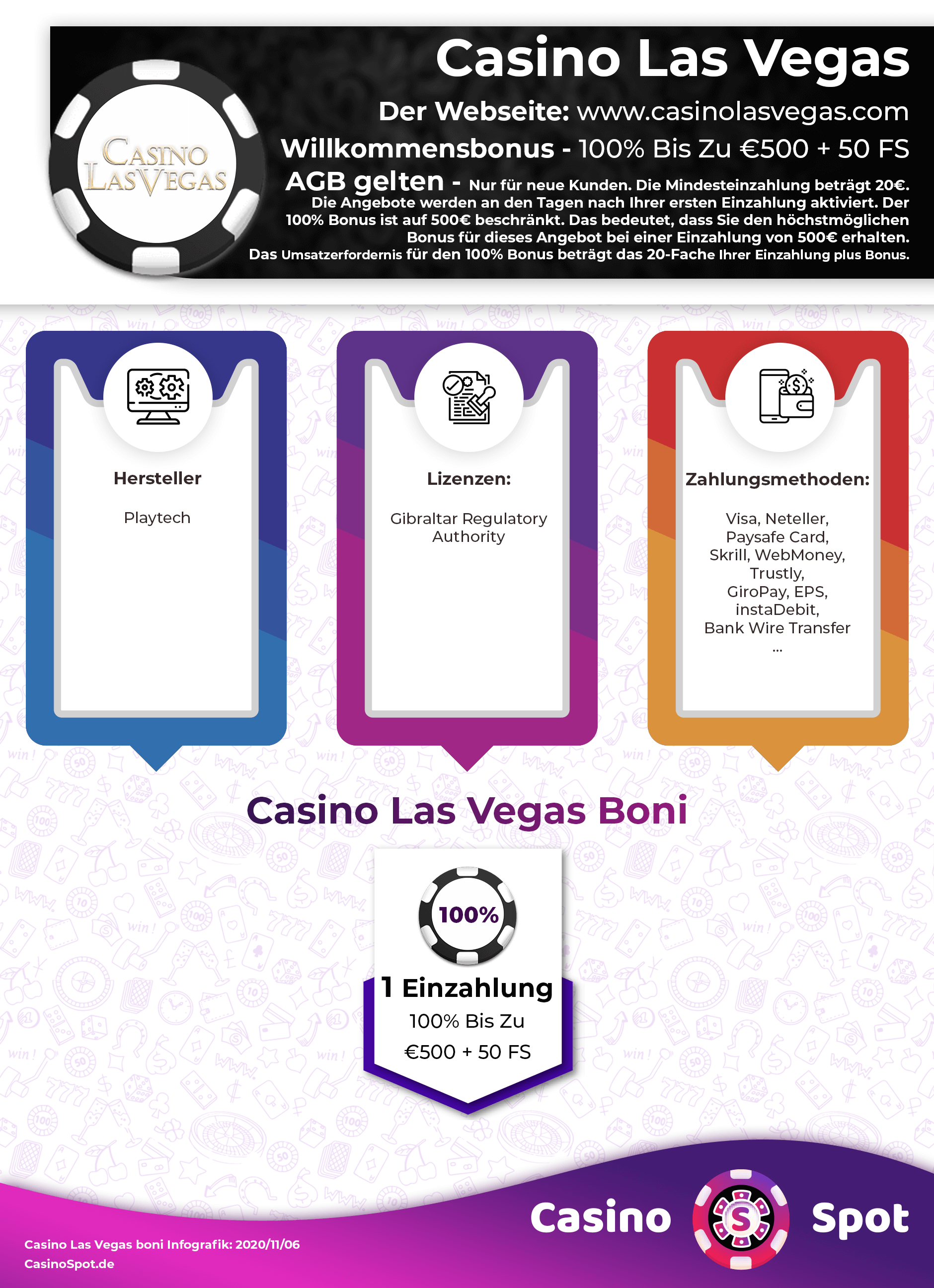 Casino Las Vegas Willkommensbonus Infografik