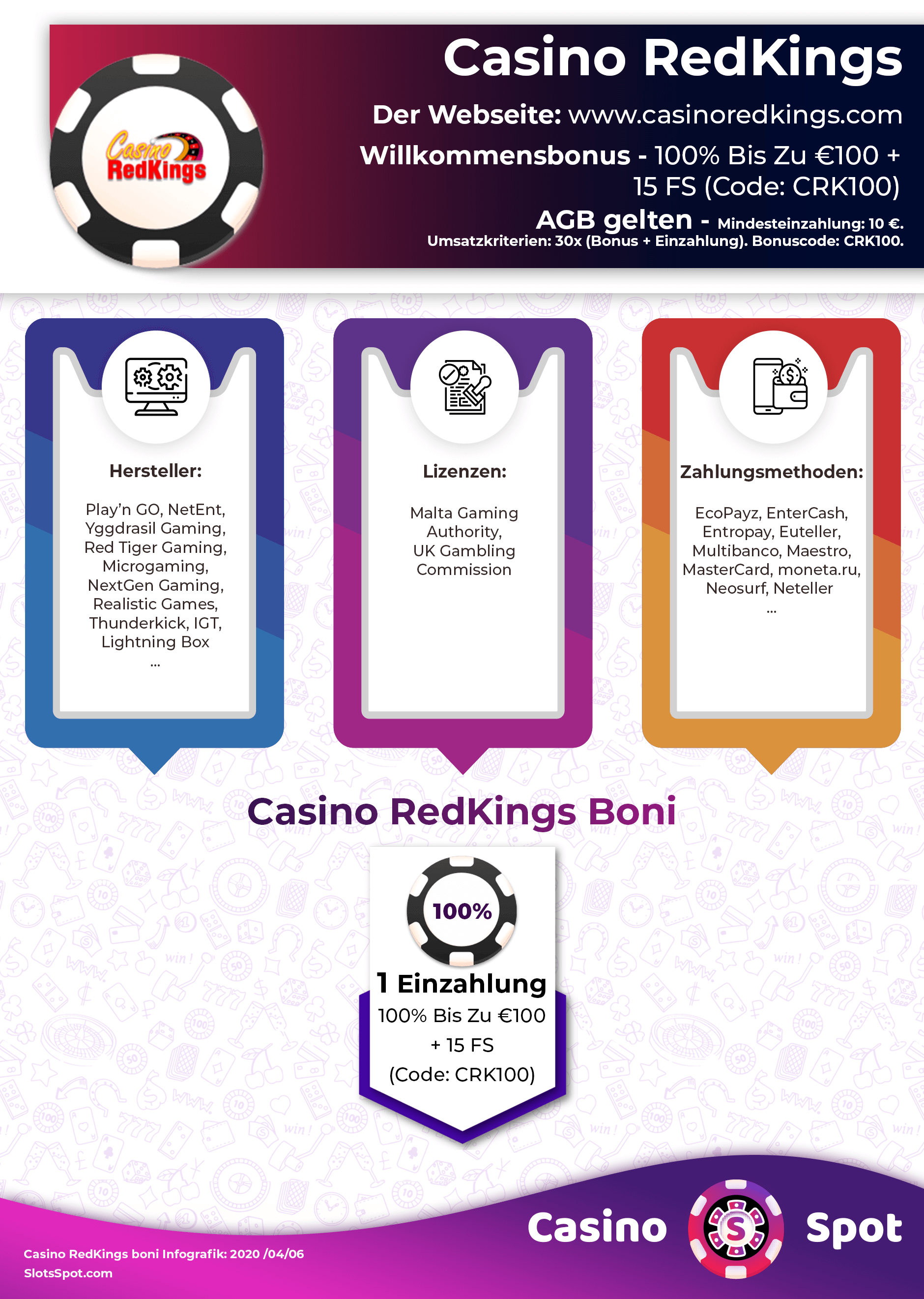 Casino RedKings Willkommensbonus Infografik