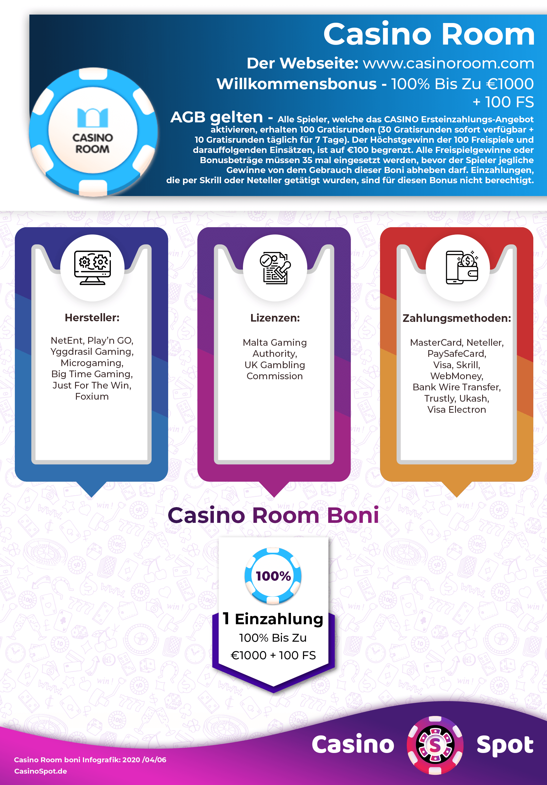 Casino Room Willkommensbonus Infografik