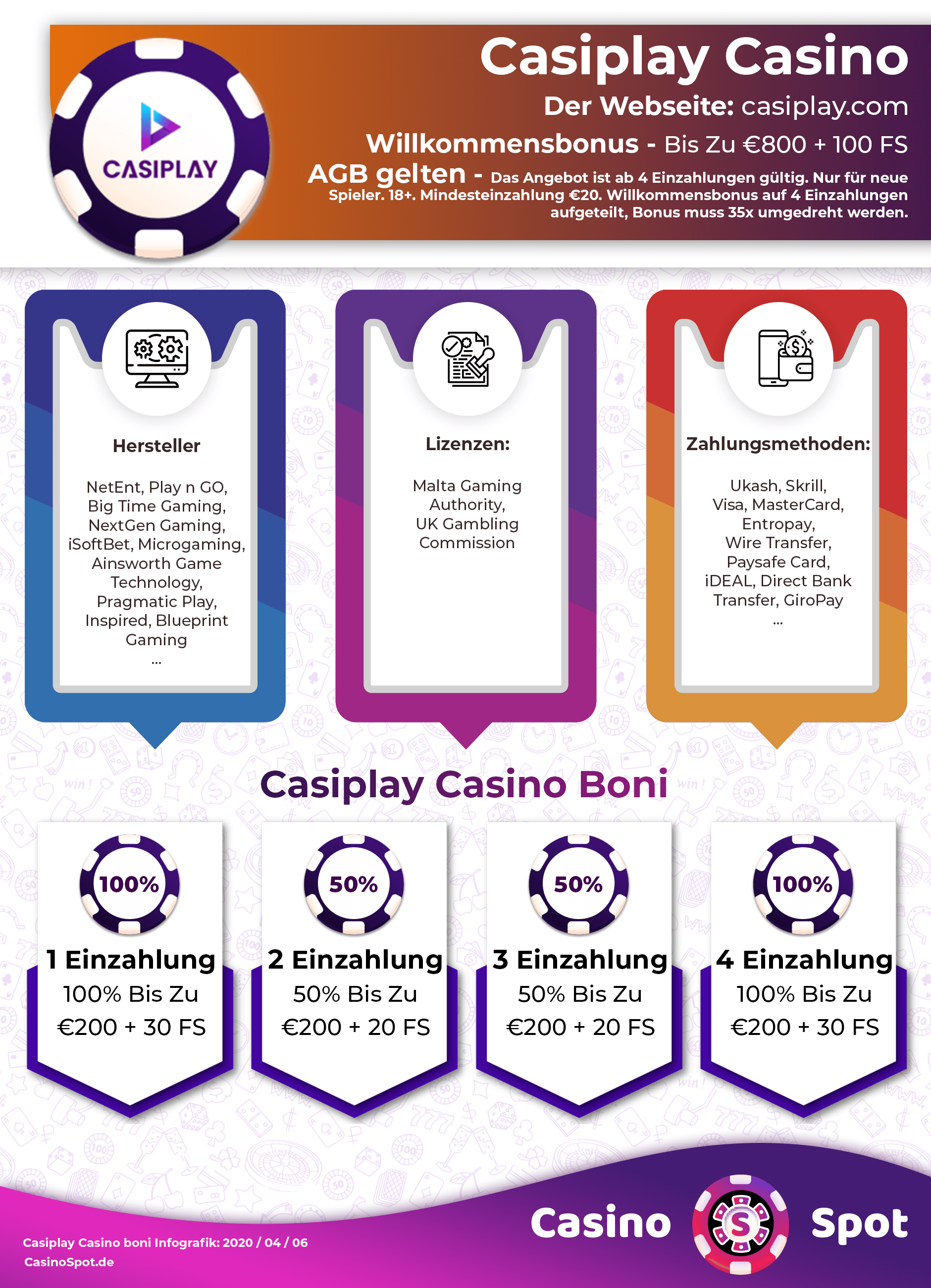 Casiplay Casino Willkommensbonus Infografik