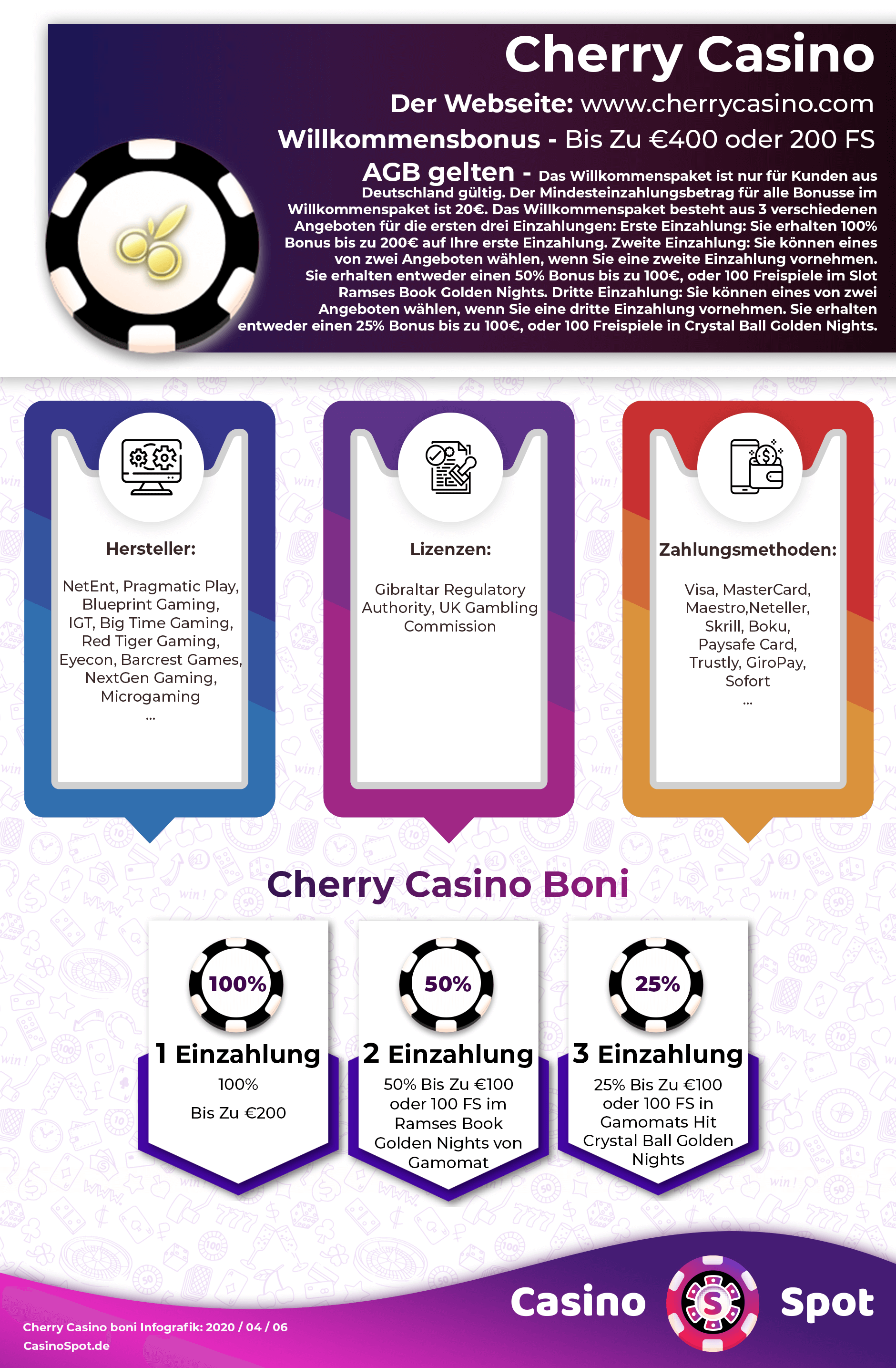 Cherry Casino Willkommensbonus Infografik