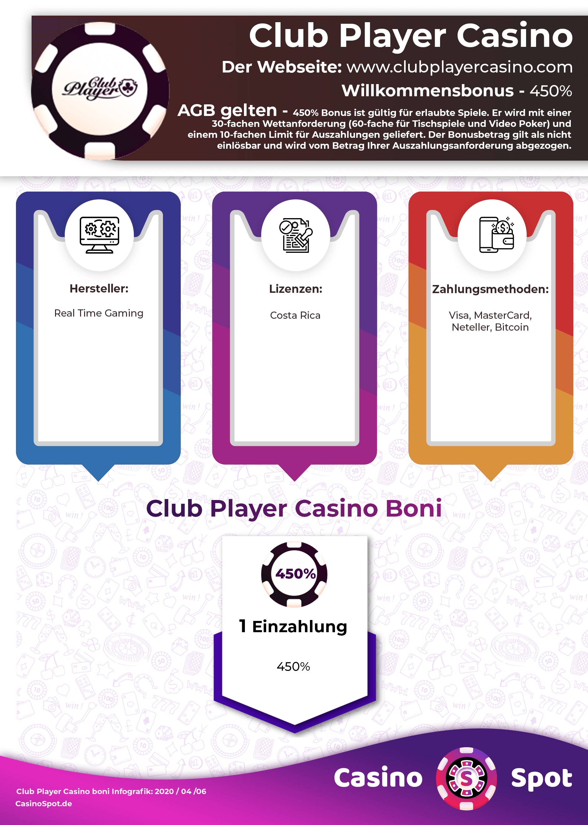 Club Player Casino Willkommensbonus Infografik