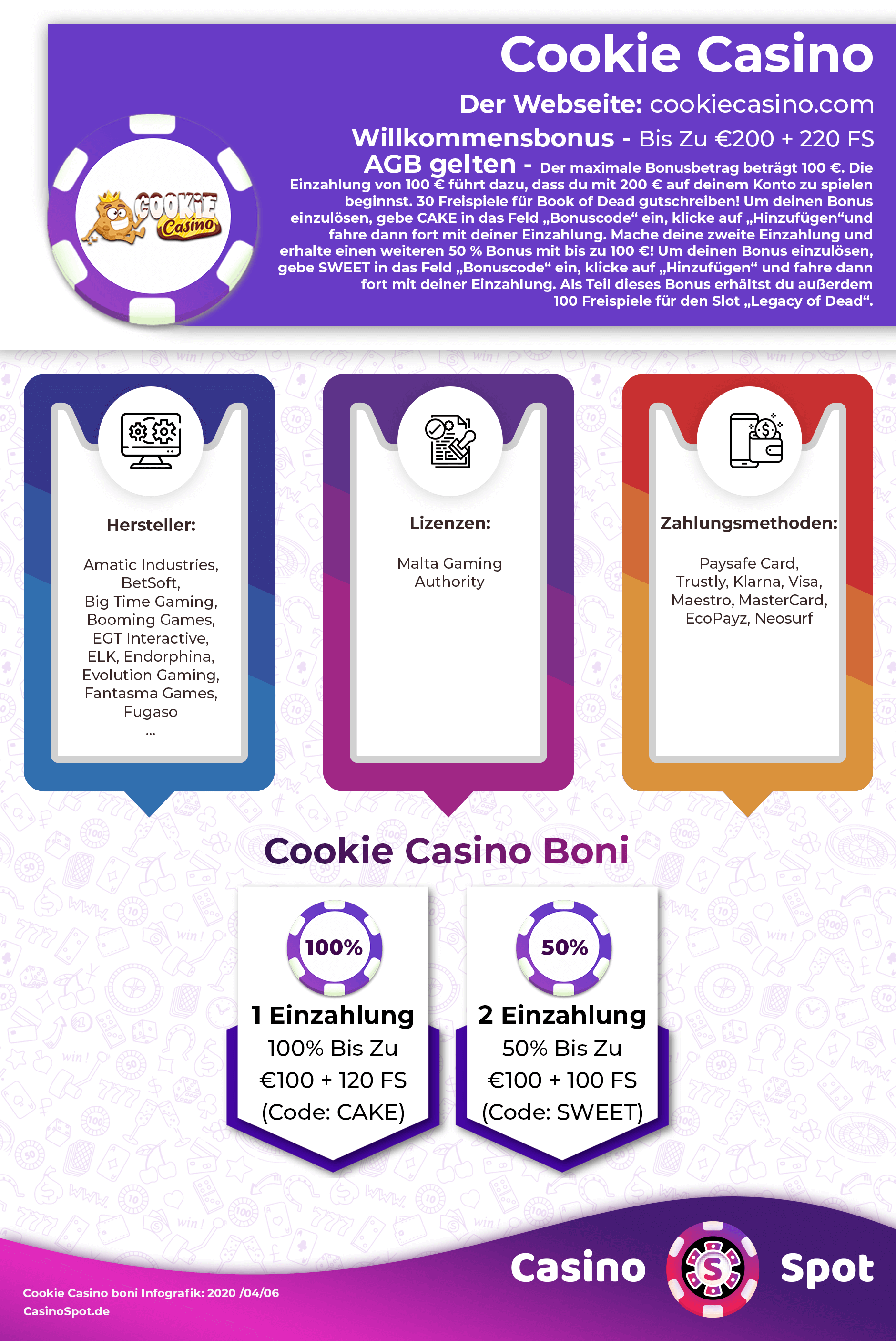Cookie Casino Willkommensbonus Infografik
