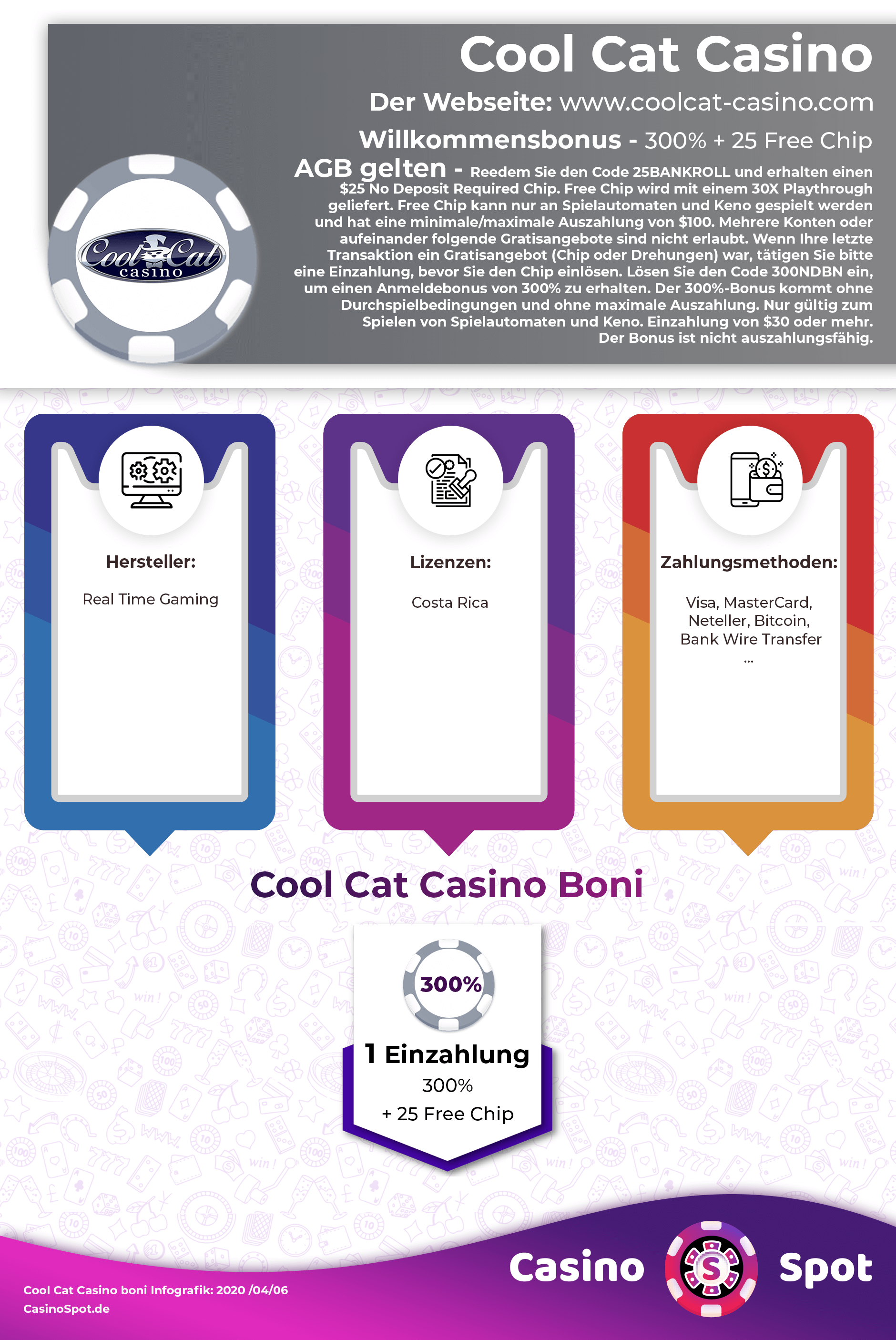 Cool Cat Casino Willkommensbonus Infografik