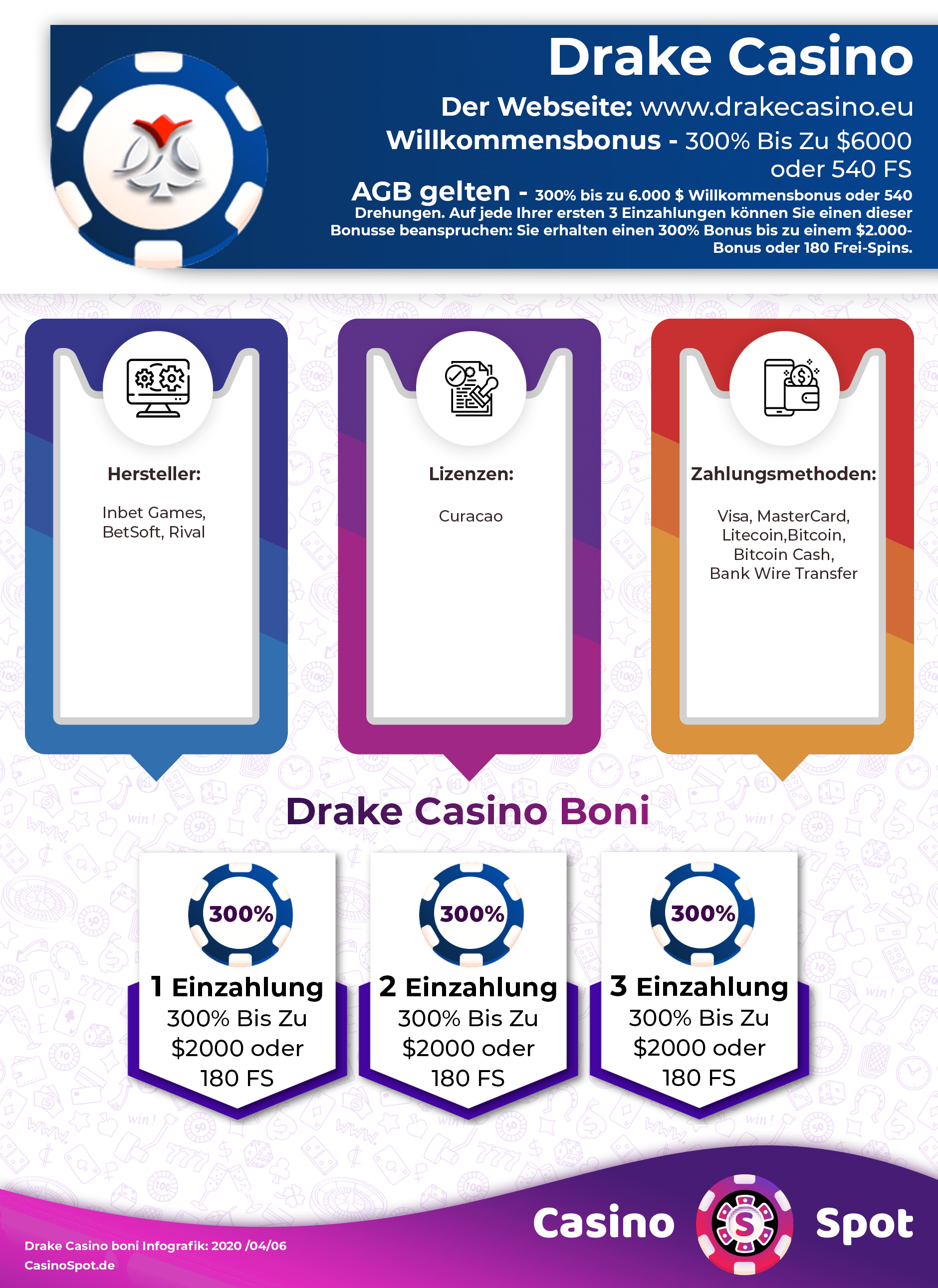 Drake Casino Willkommensbonus Infografik