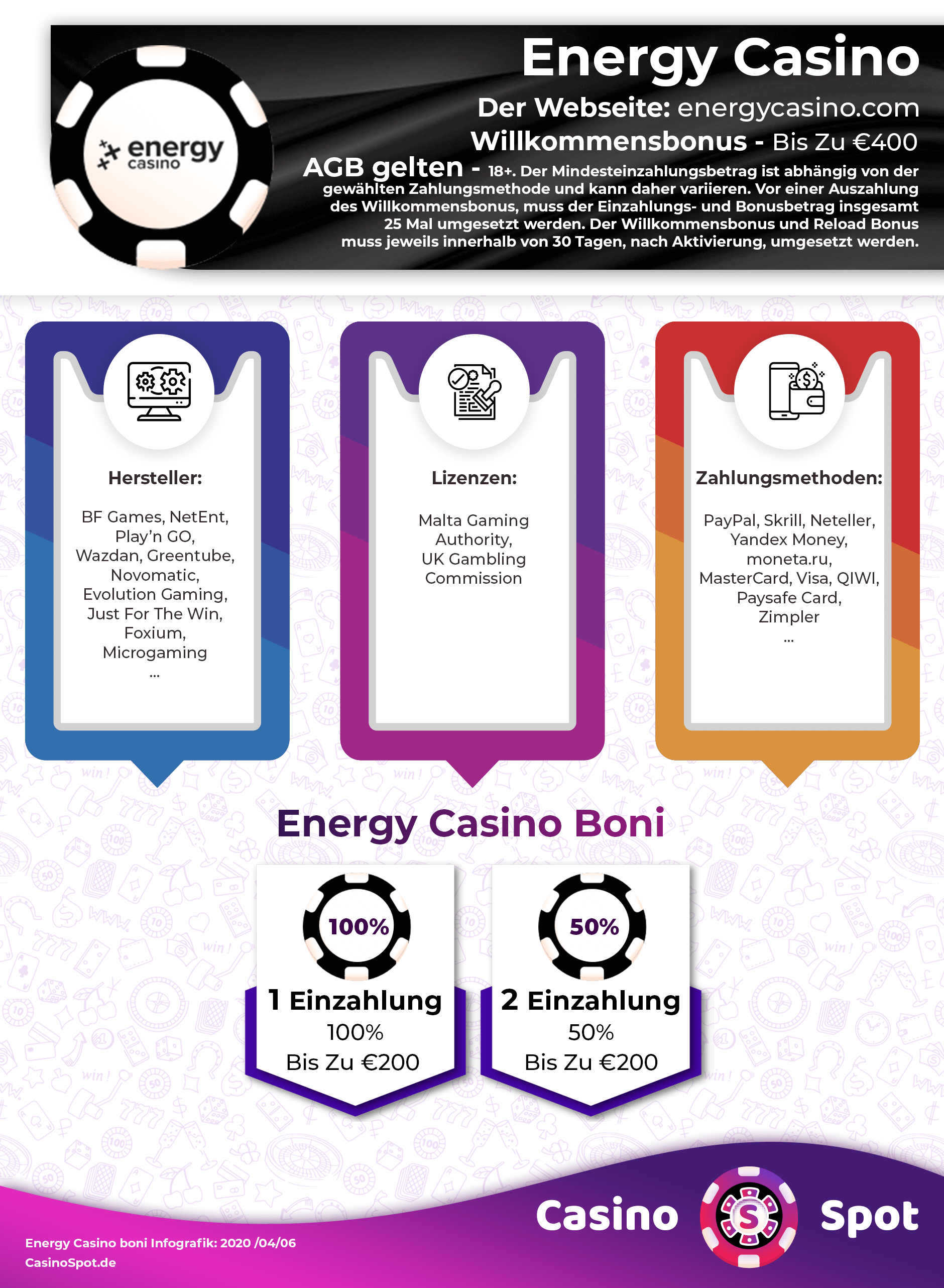 Energy Casino Willkommensbonus Infografik