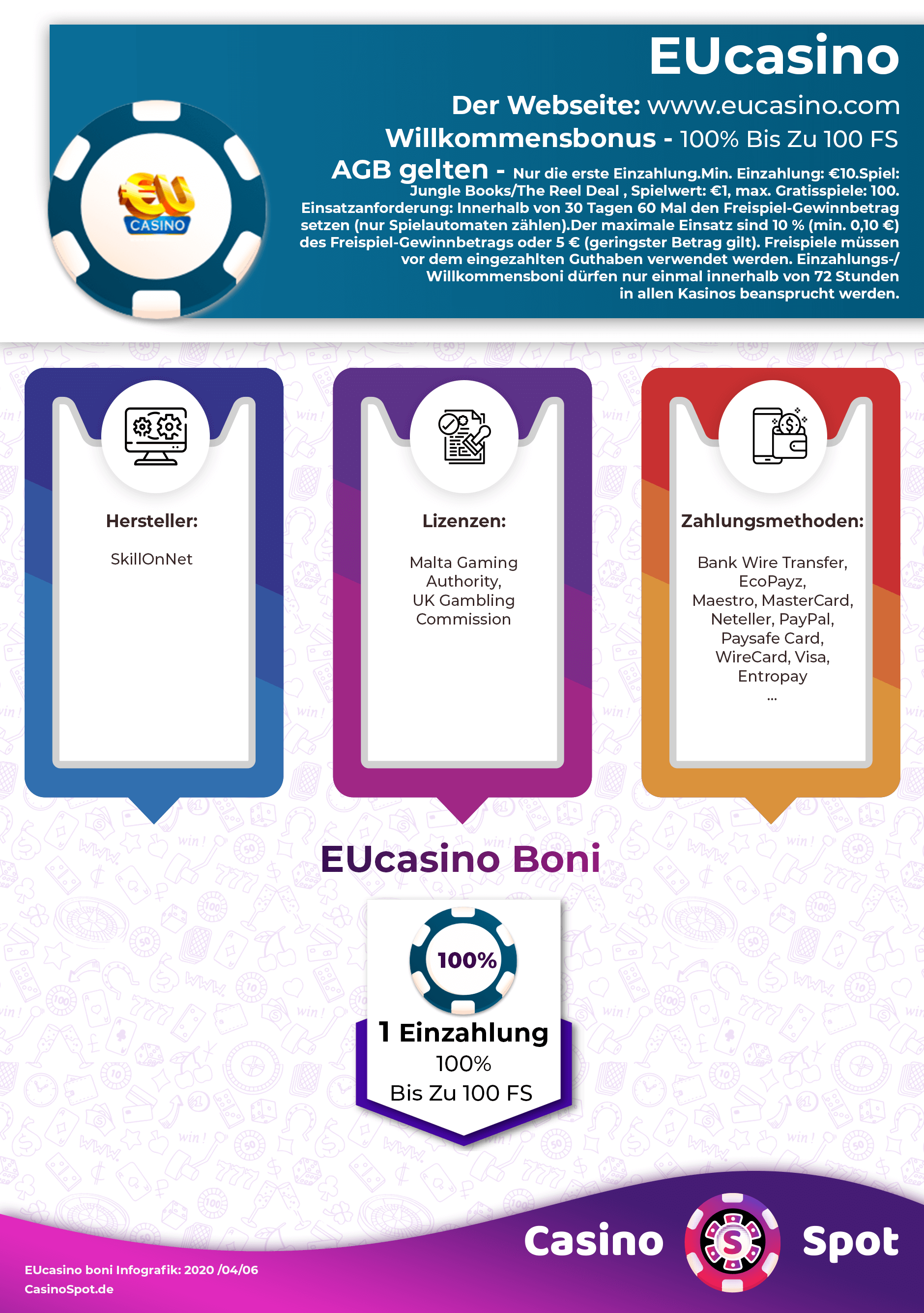 EUCasino Willkommensbonus Infografik