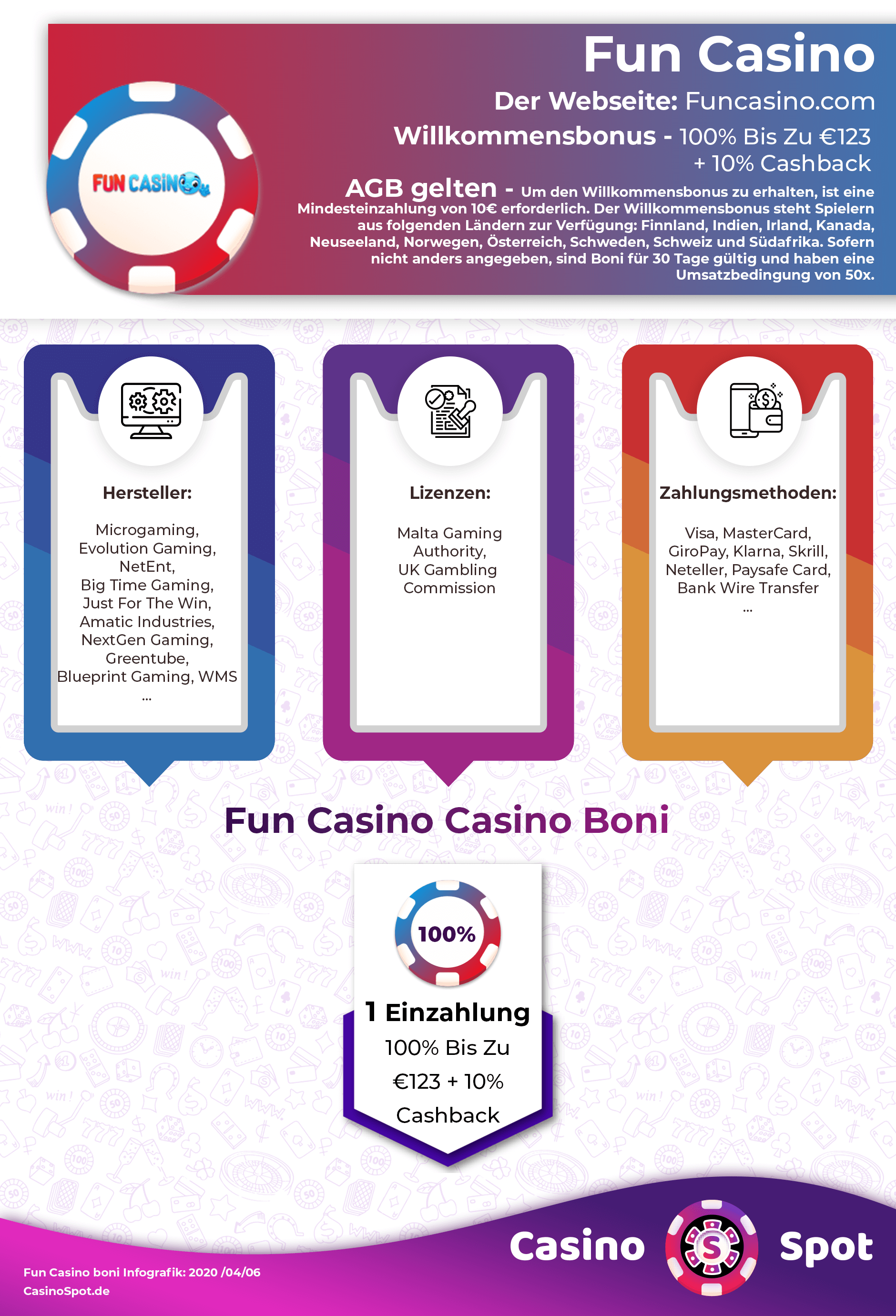 Fun Casino Willkommensbonus Infografik