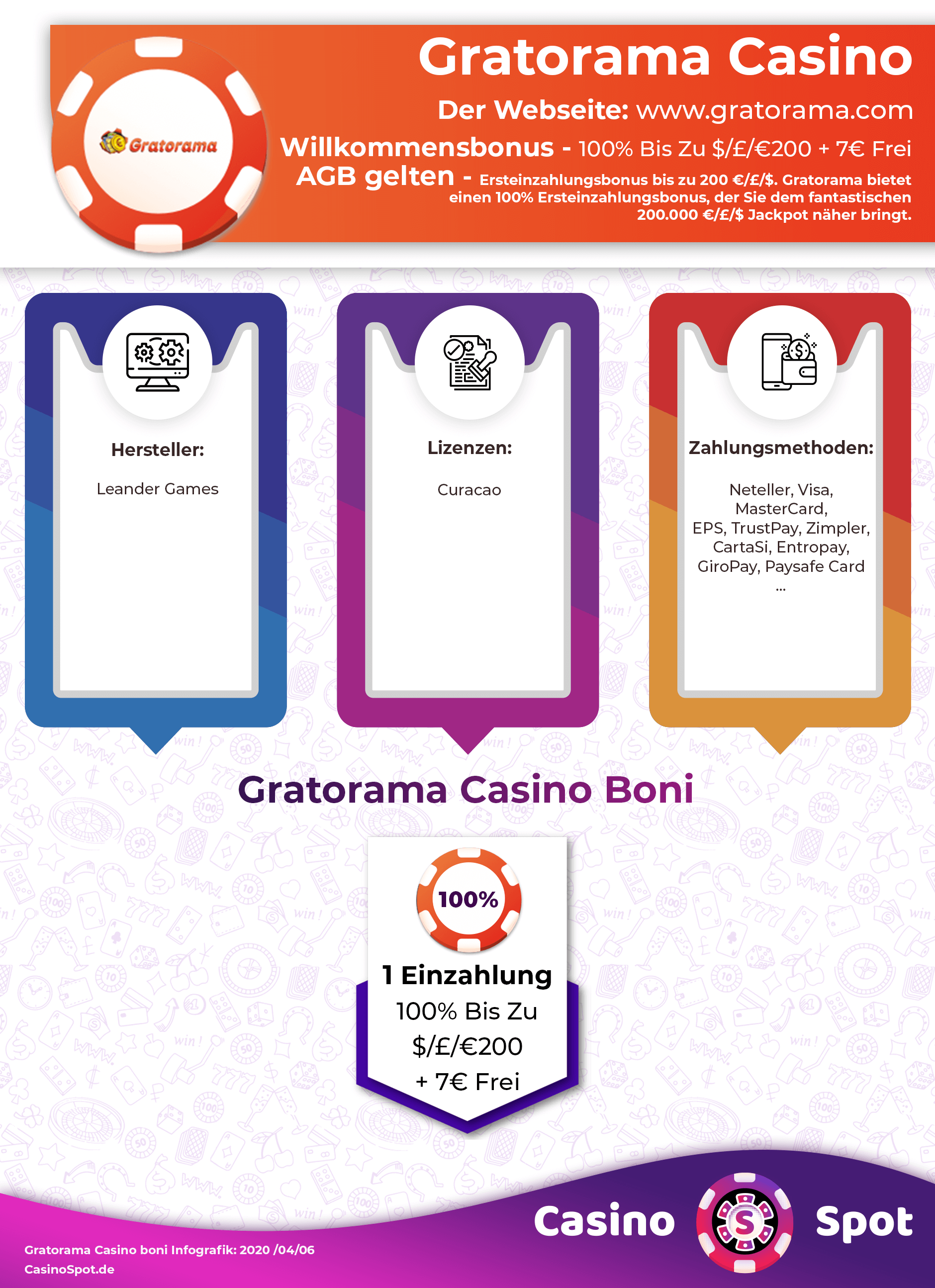 Gratorama Casino Willkommensbonus Infografik