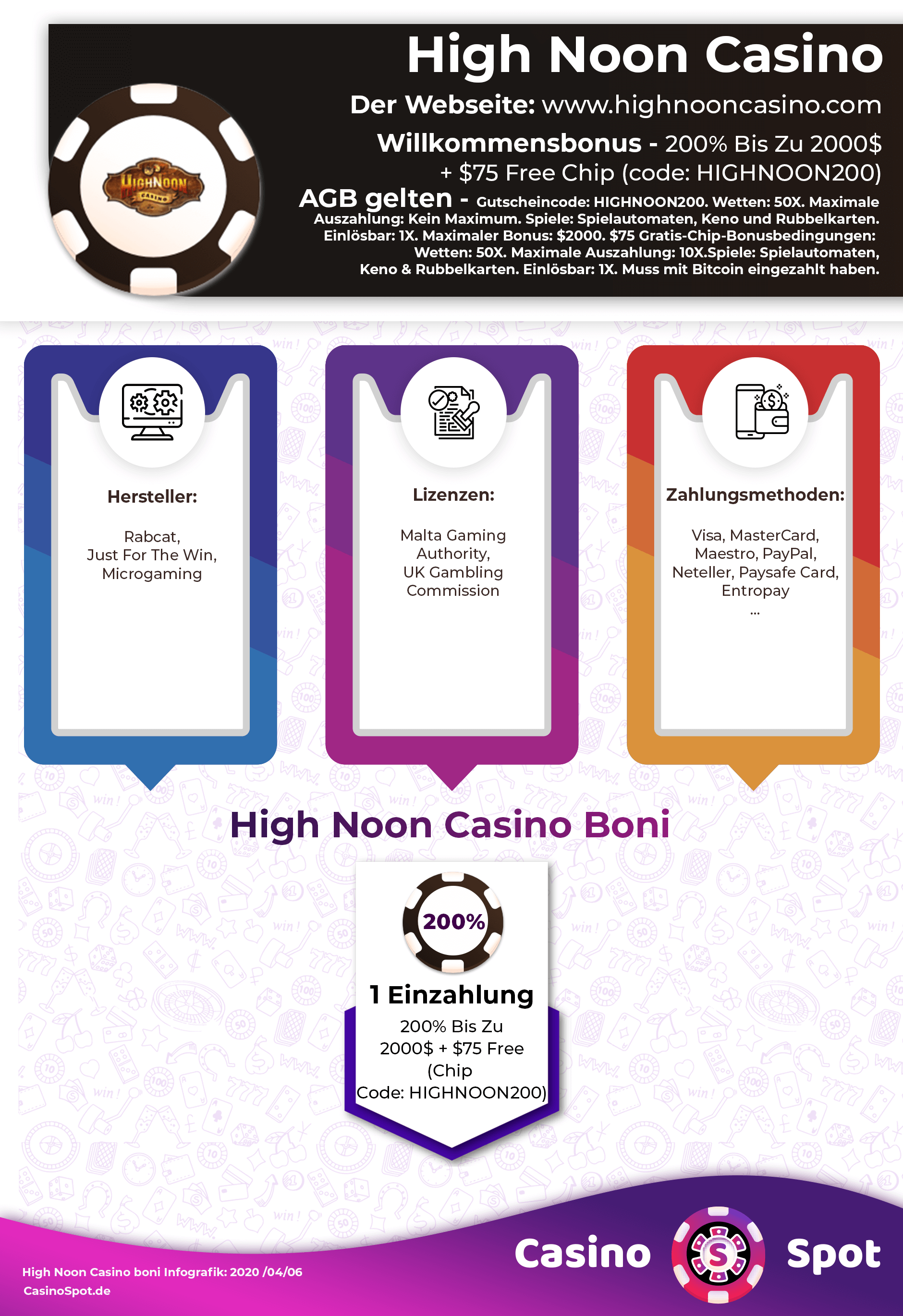 High Noon Casino Willkommensbonus Infografik