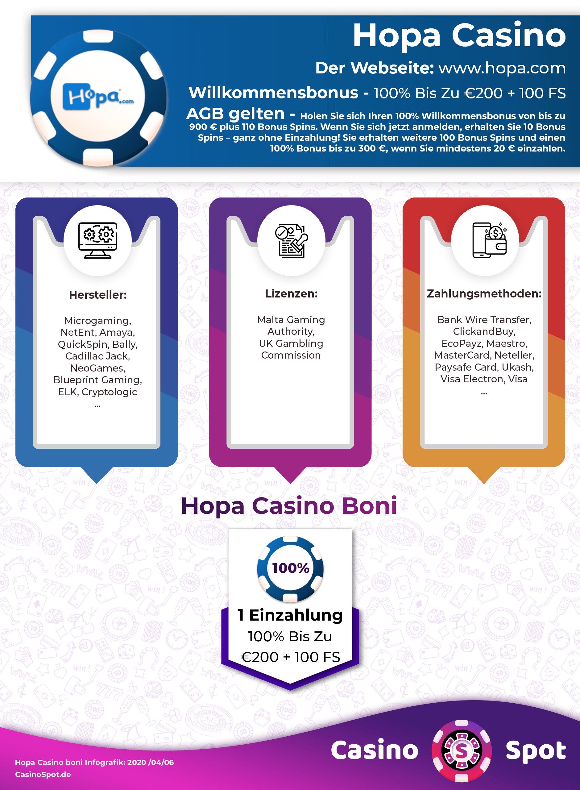 Hopa Casino Willkommensbonus Infografik