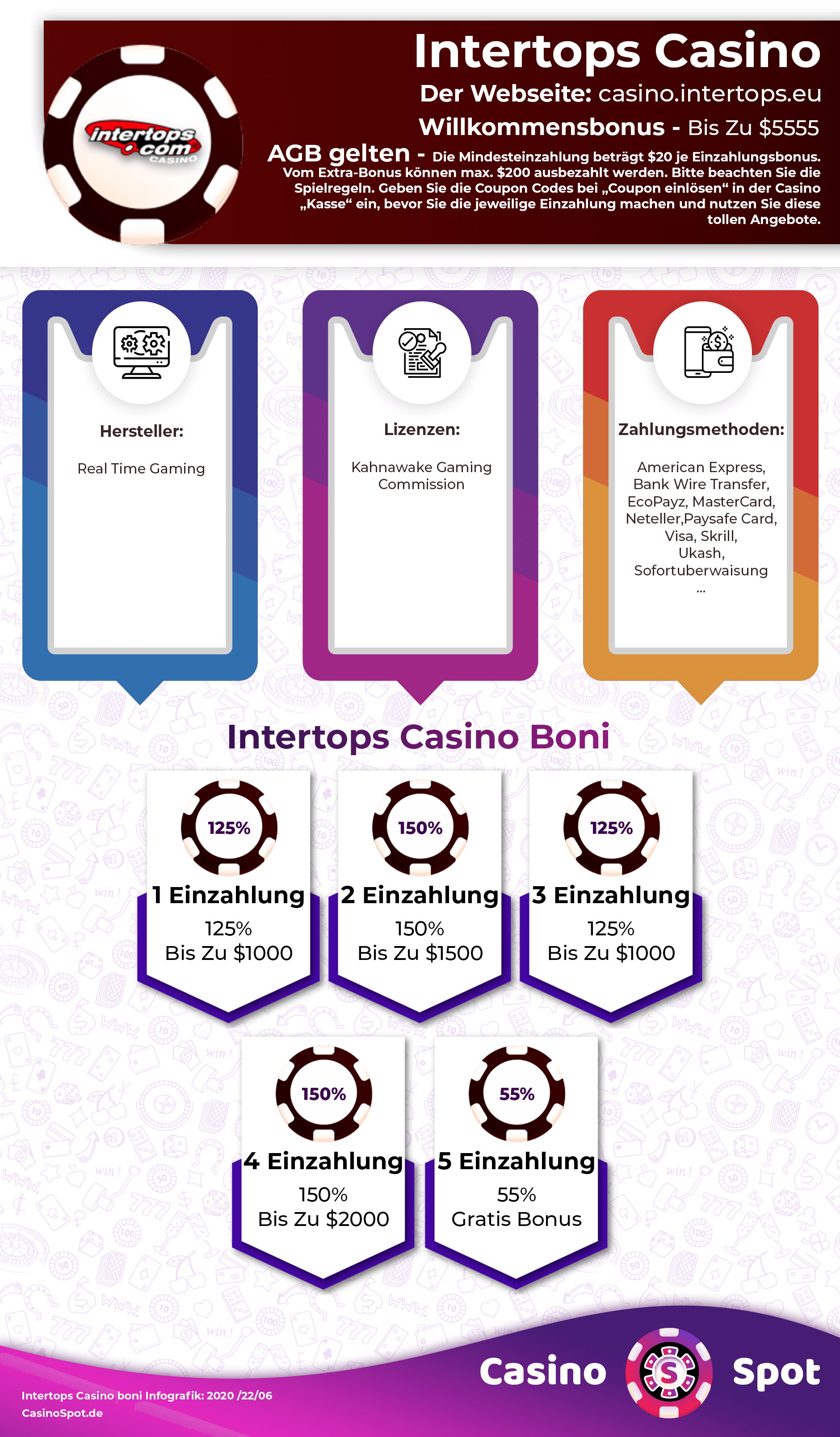 Intertops Casino Willkommensbonus Infografik