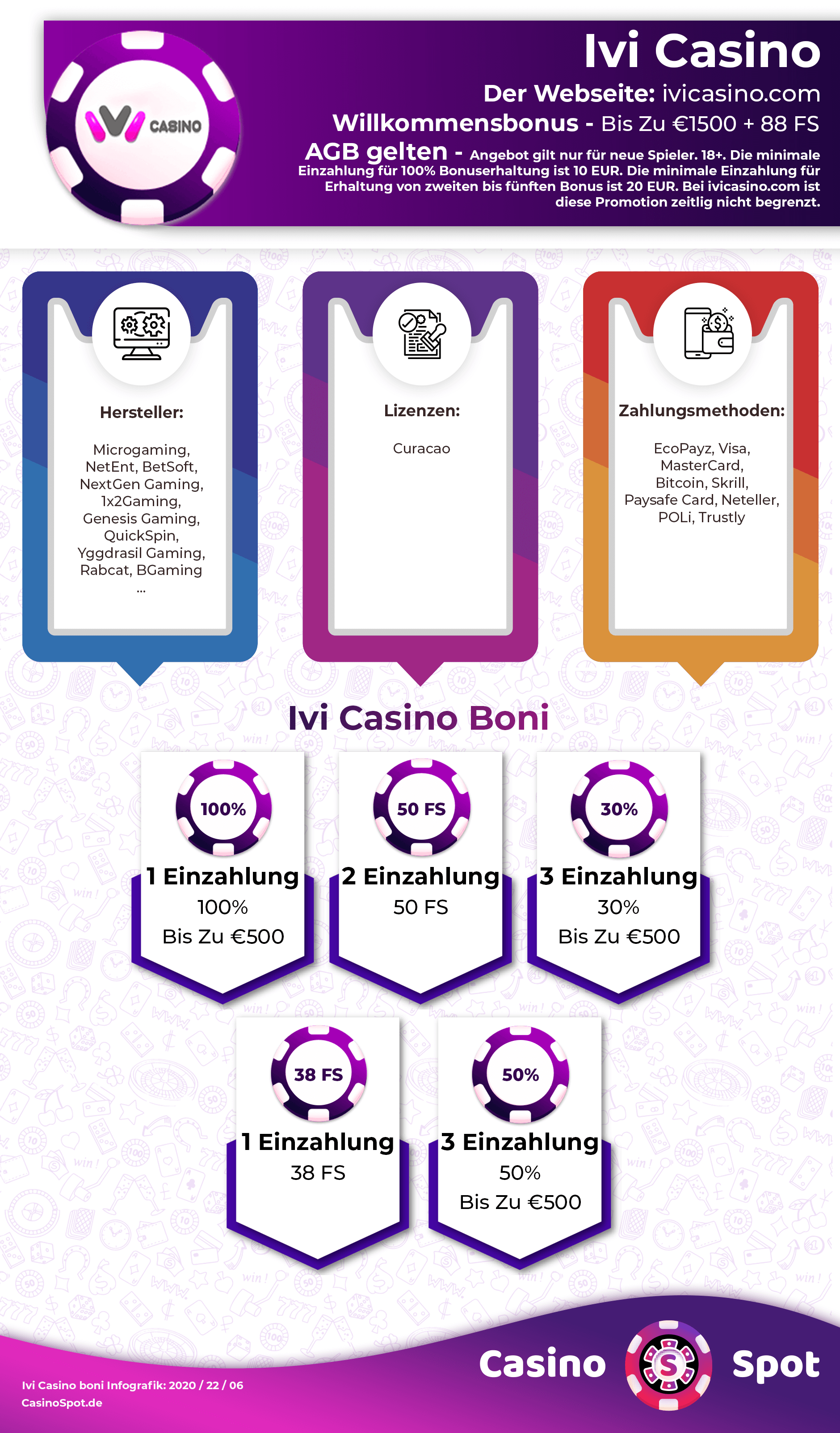 Ivi Casino Willkommensbonus Infografik