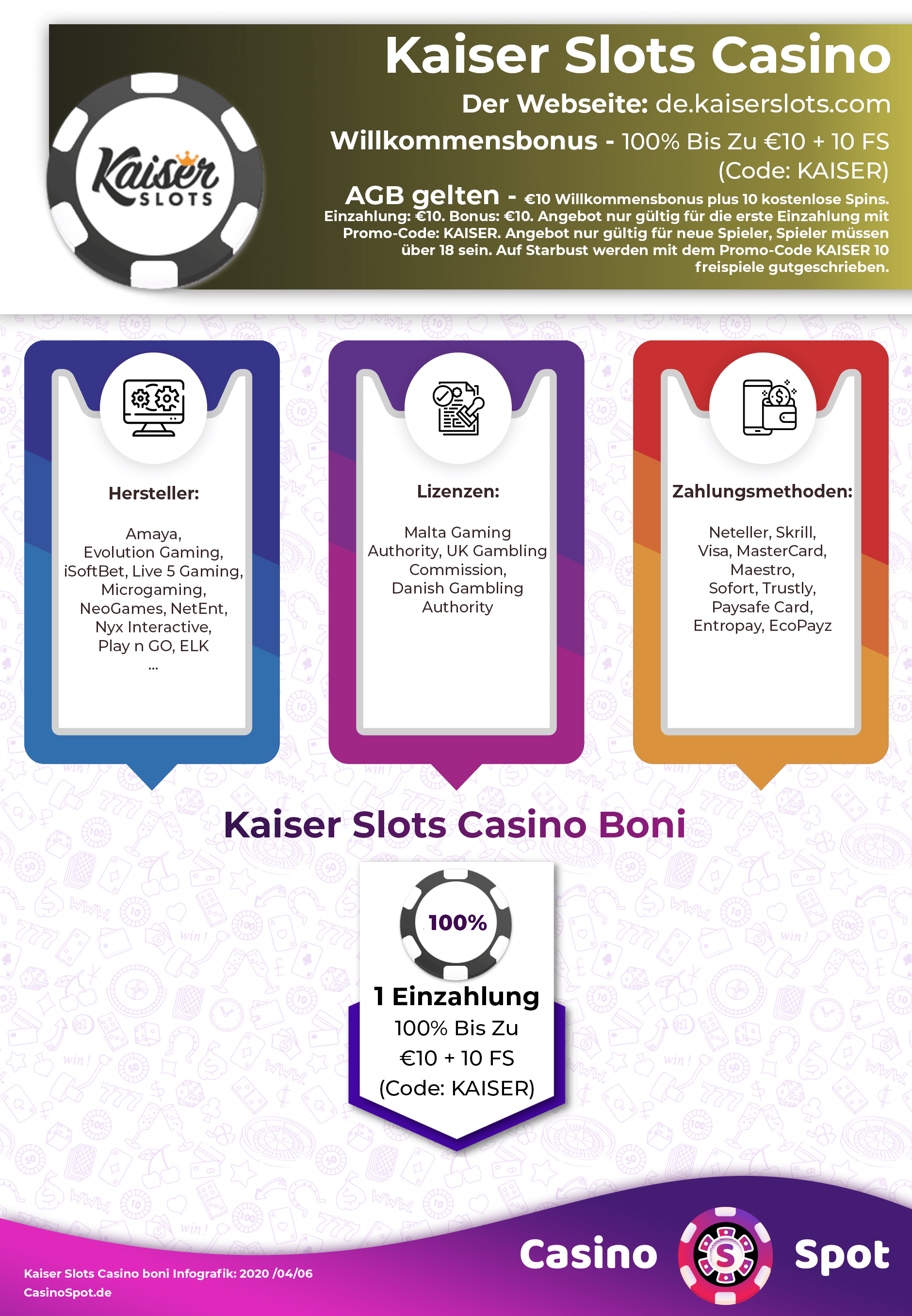 Kaiser Slots Casino Willkommensbonus Infografik