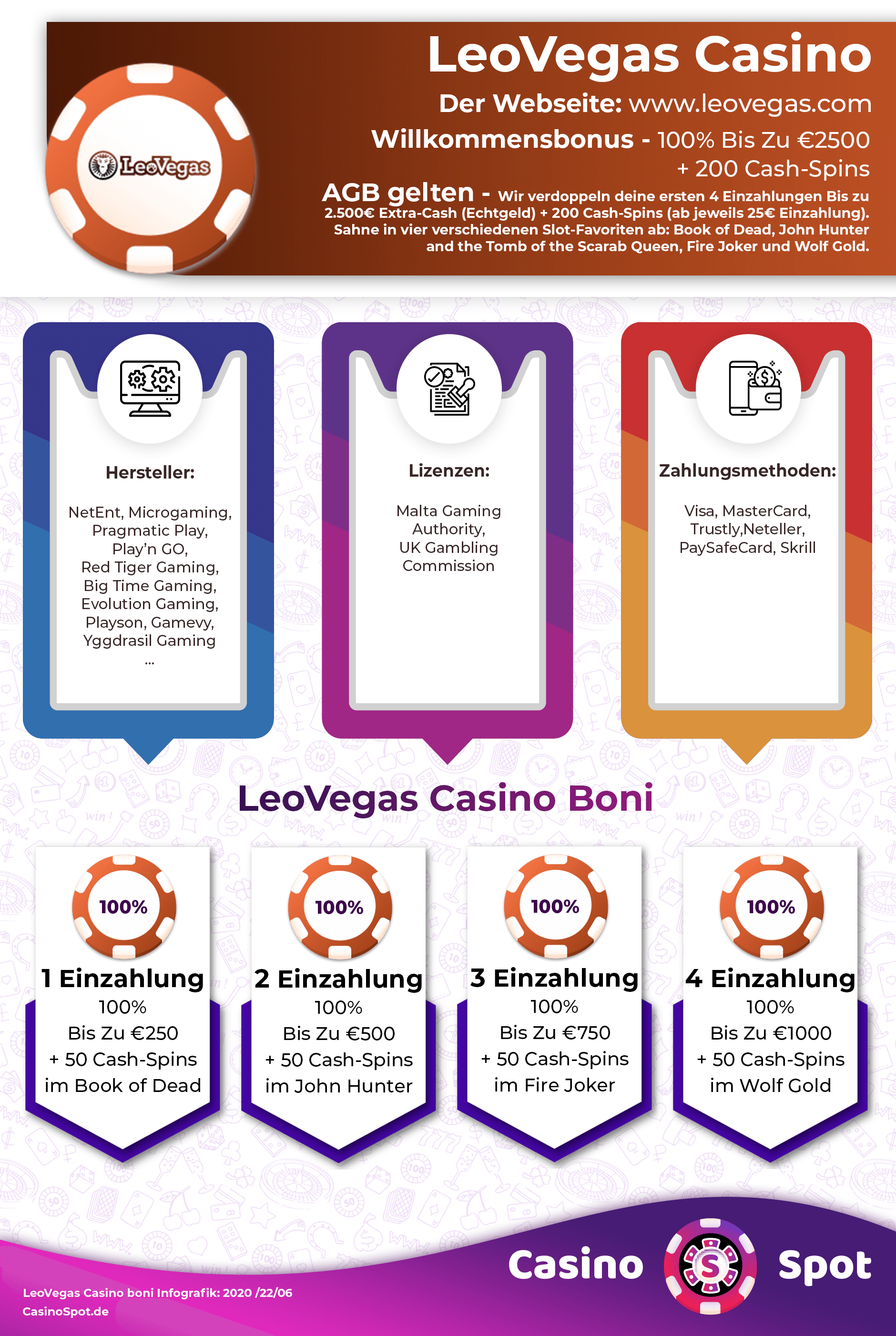 LeoVegas Casino Willkommensbonus Infografik