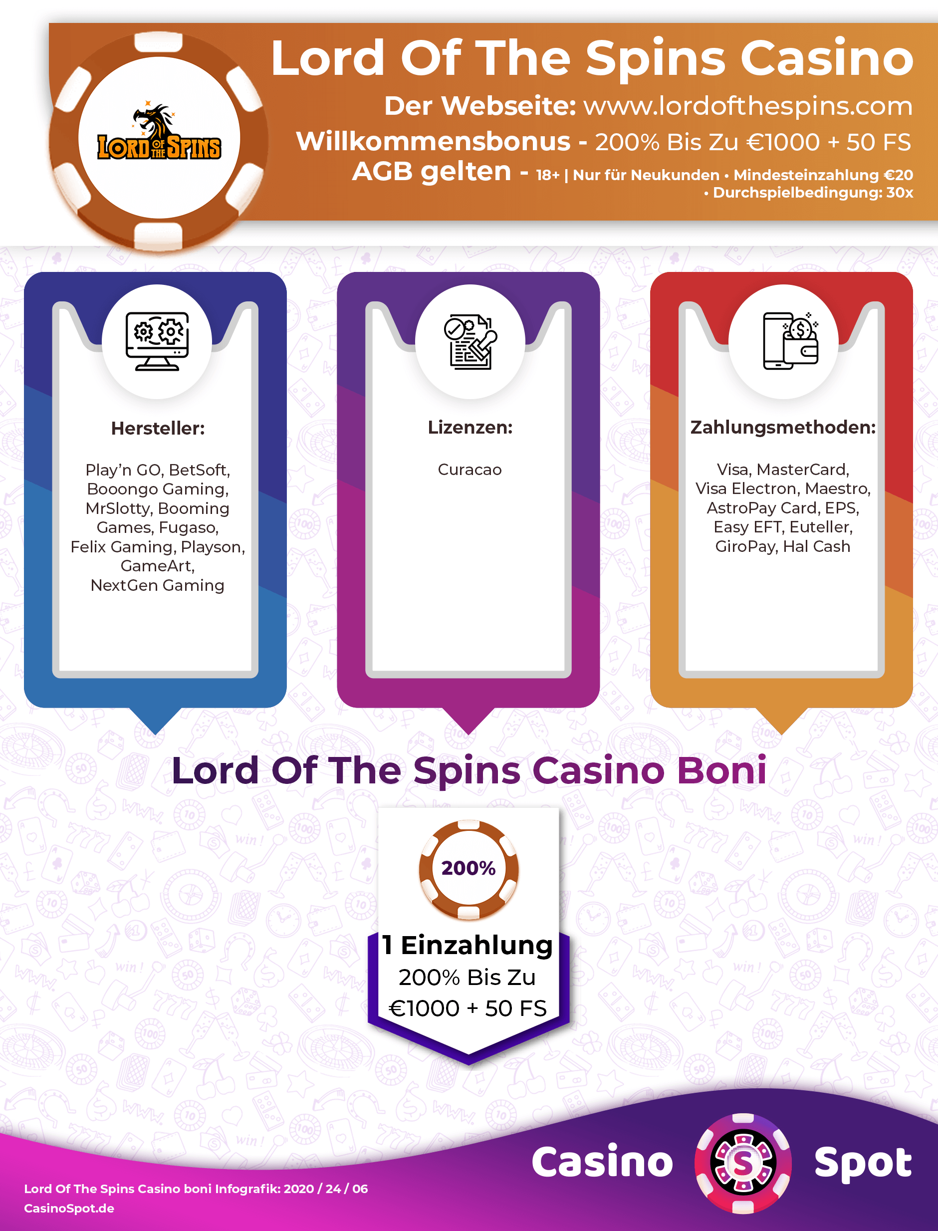Lord of the Spins Casino Willkommensbonus Infografik