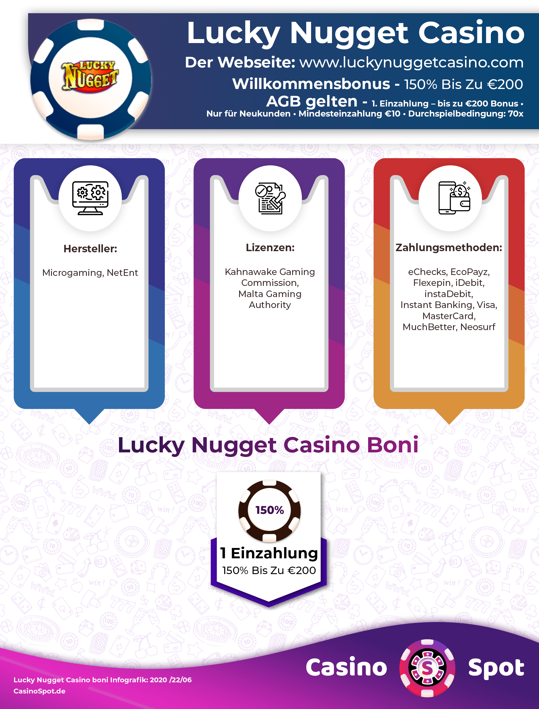 Lucky Nugget Casino Willkommensbonus Infografik