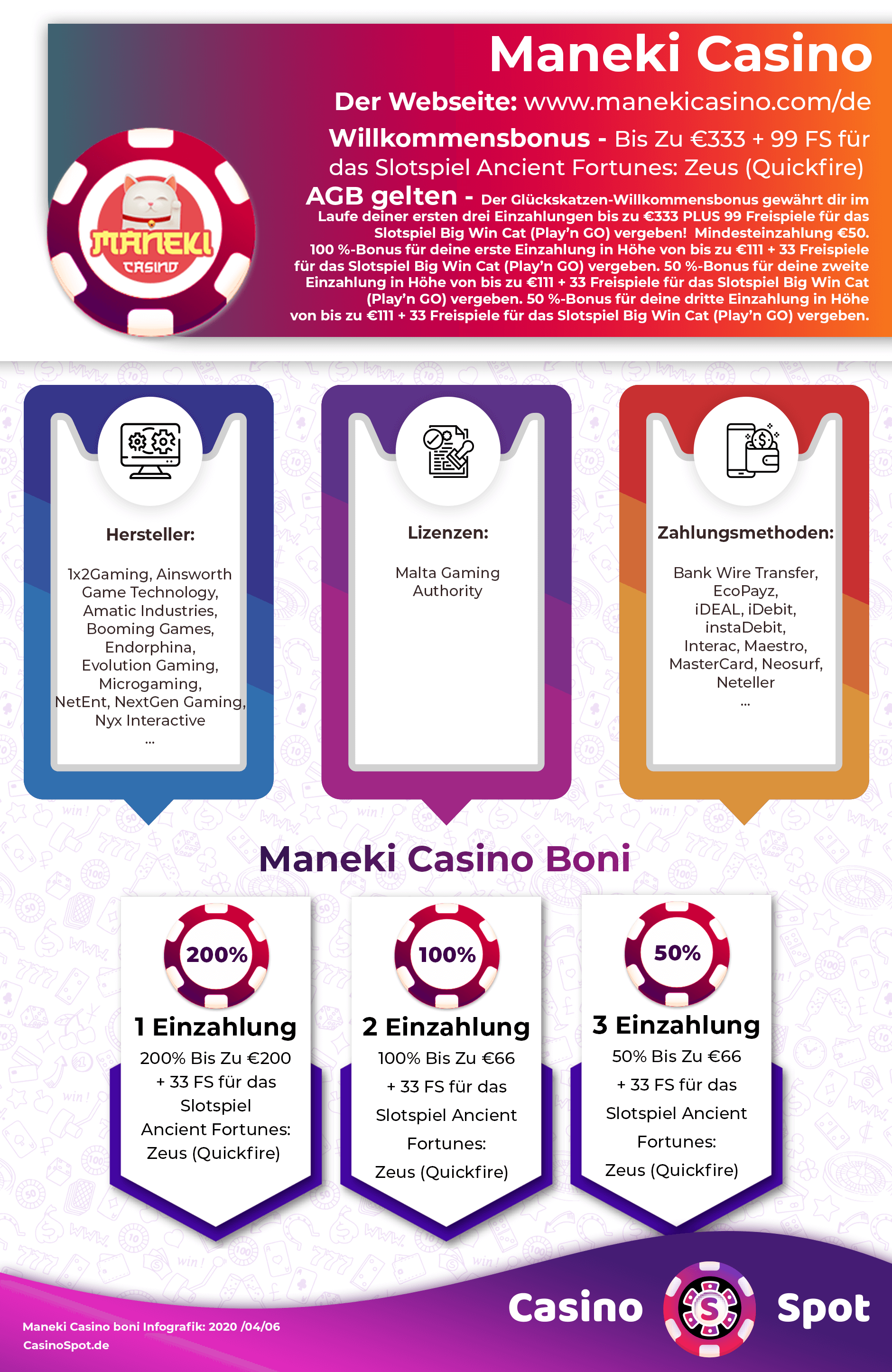 Maneki Casino Willkommensbonus Infografik