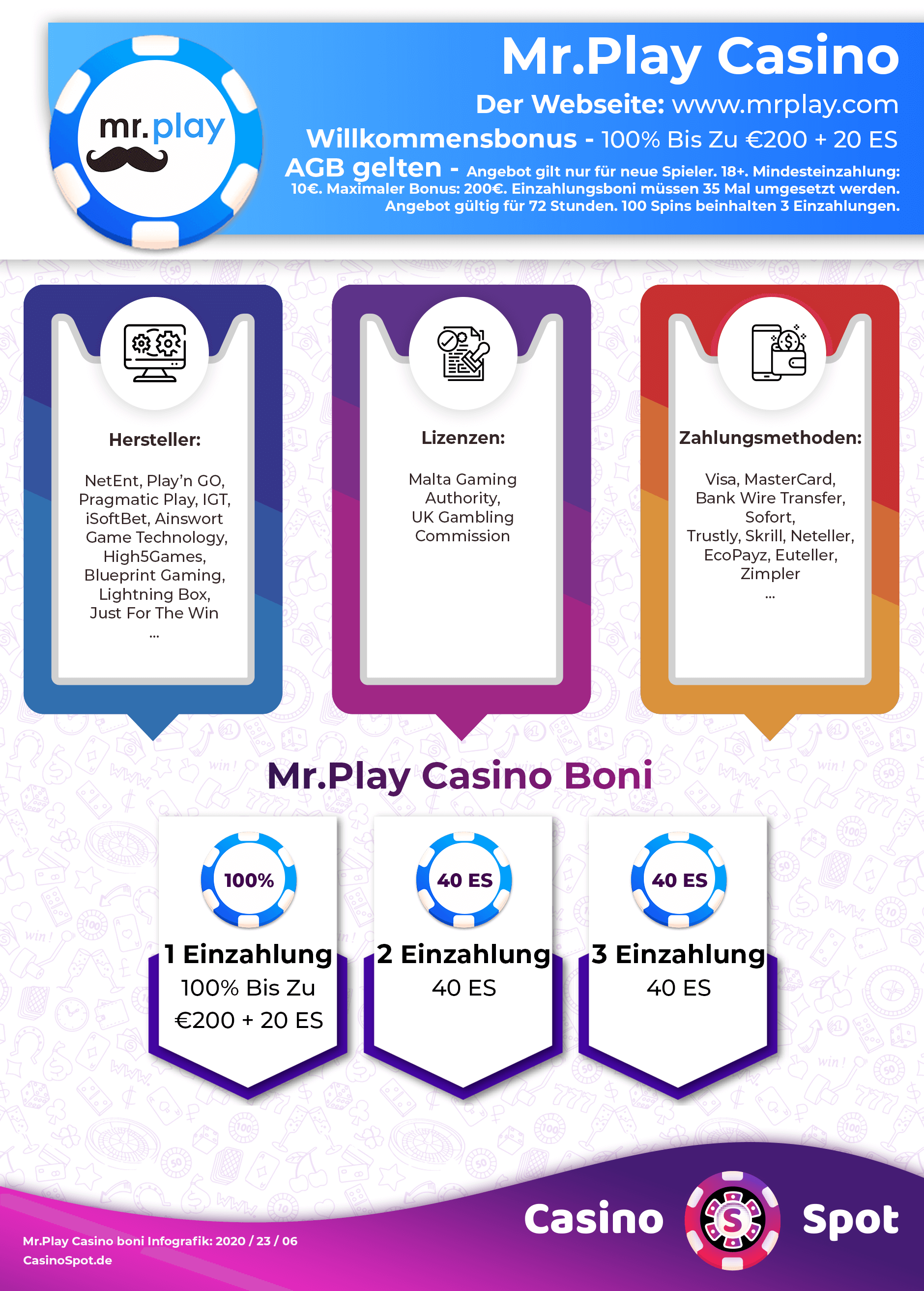 Mr Play Casino Willkommensbonus Infografik