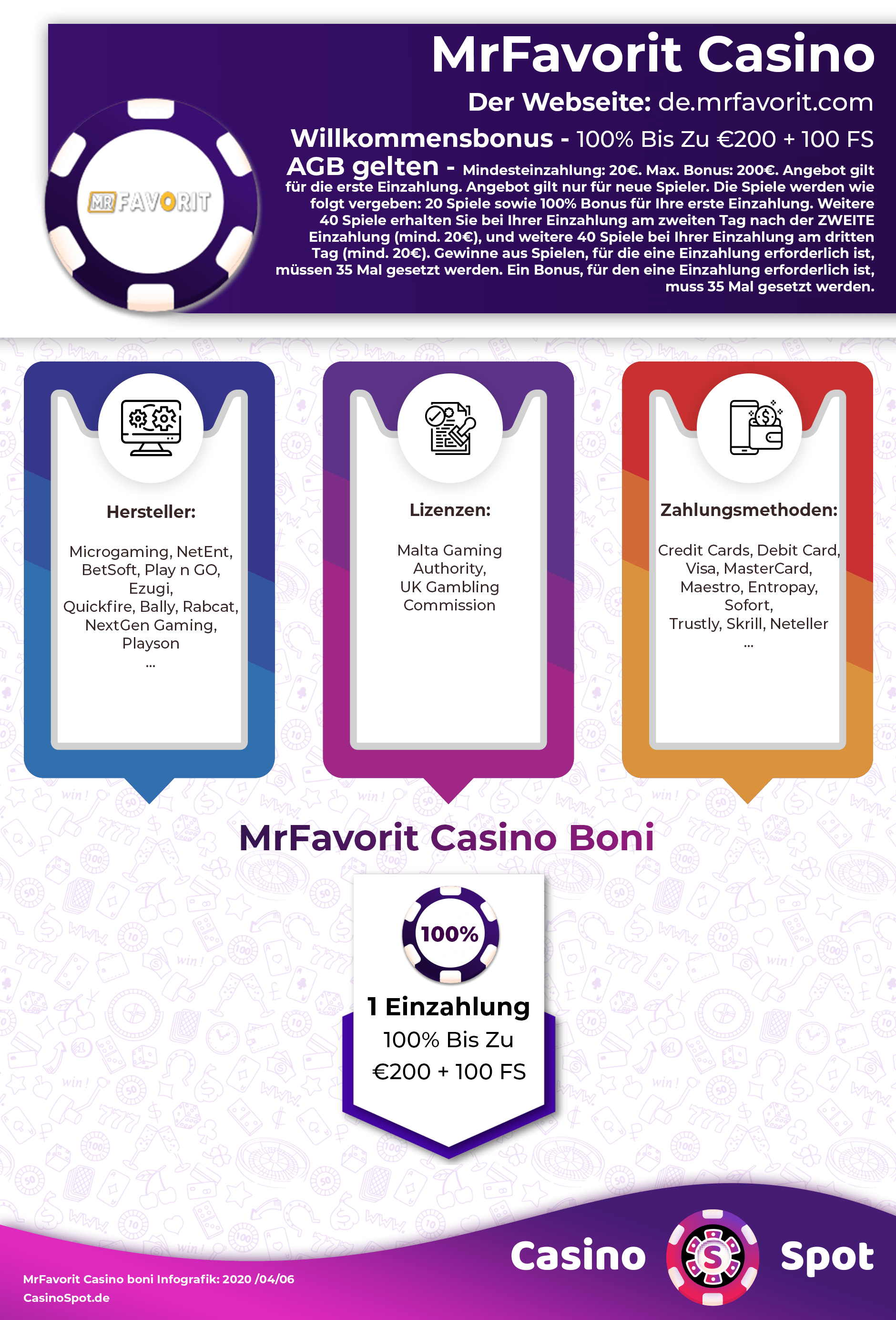 MrFavorit Casino Willkommensbonus Infografik
