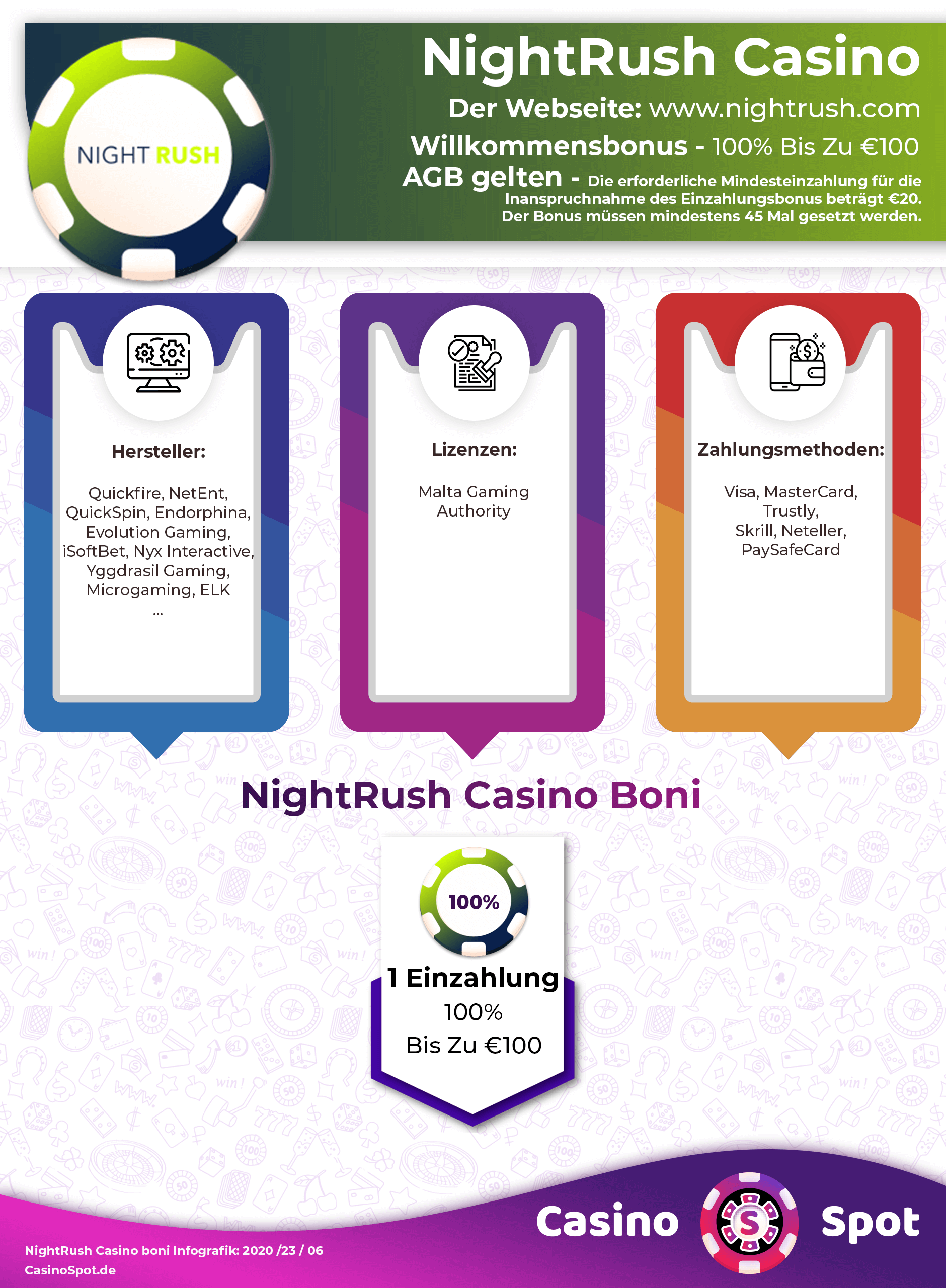 NightRush Casino Willkommensbonus Infografik