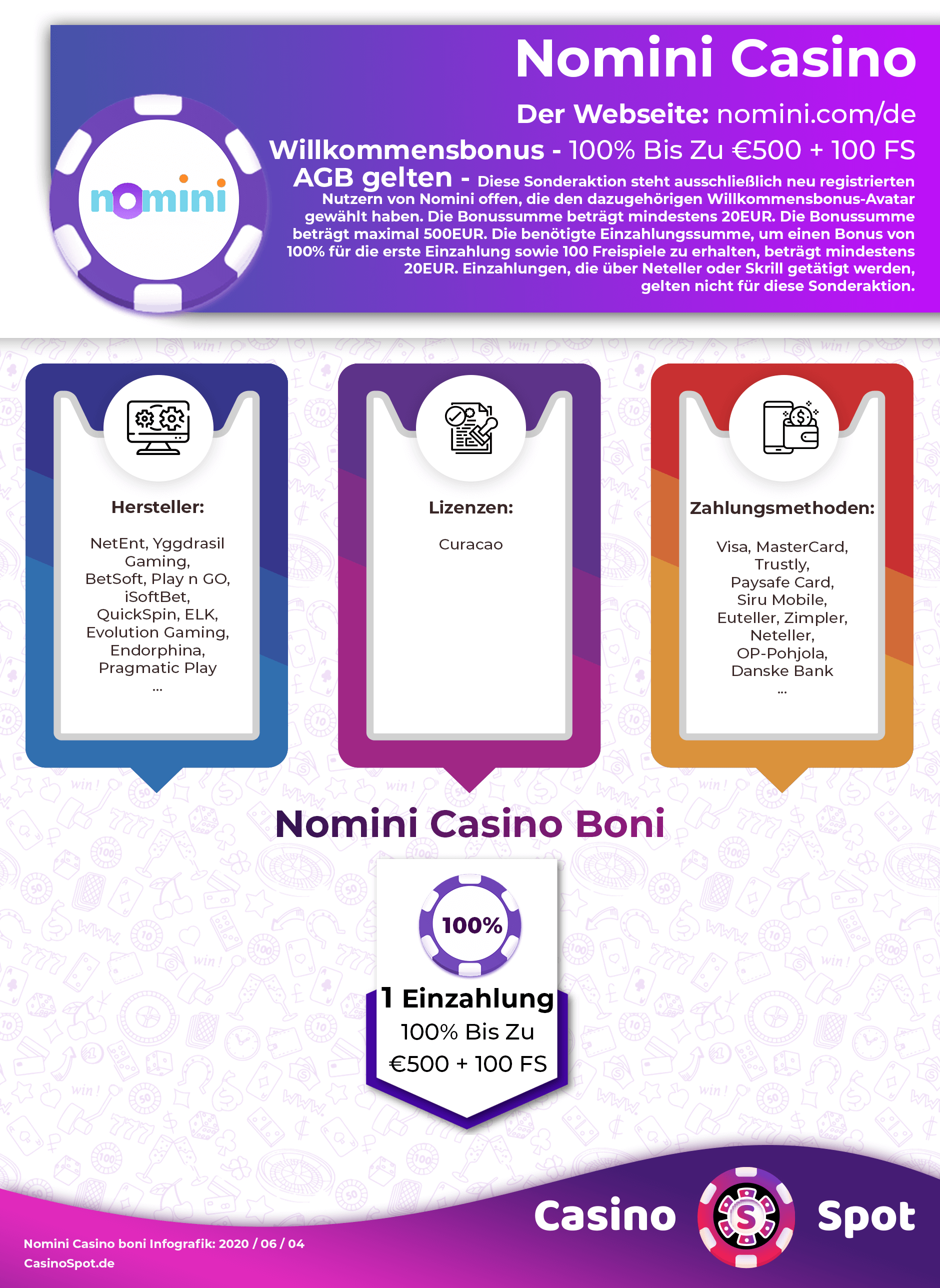 Nomini Casino Willkommensbonus Infografik