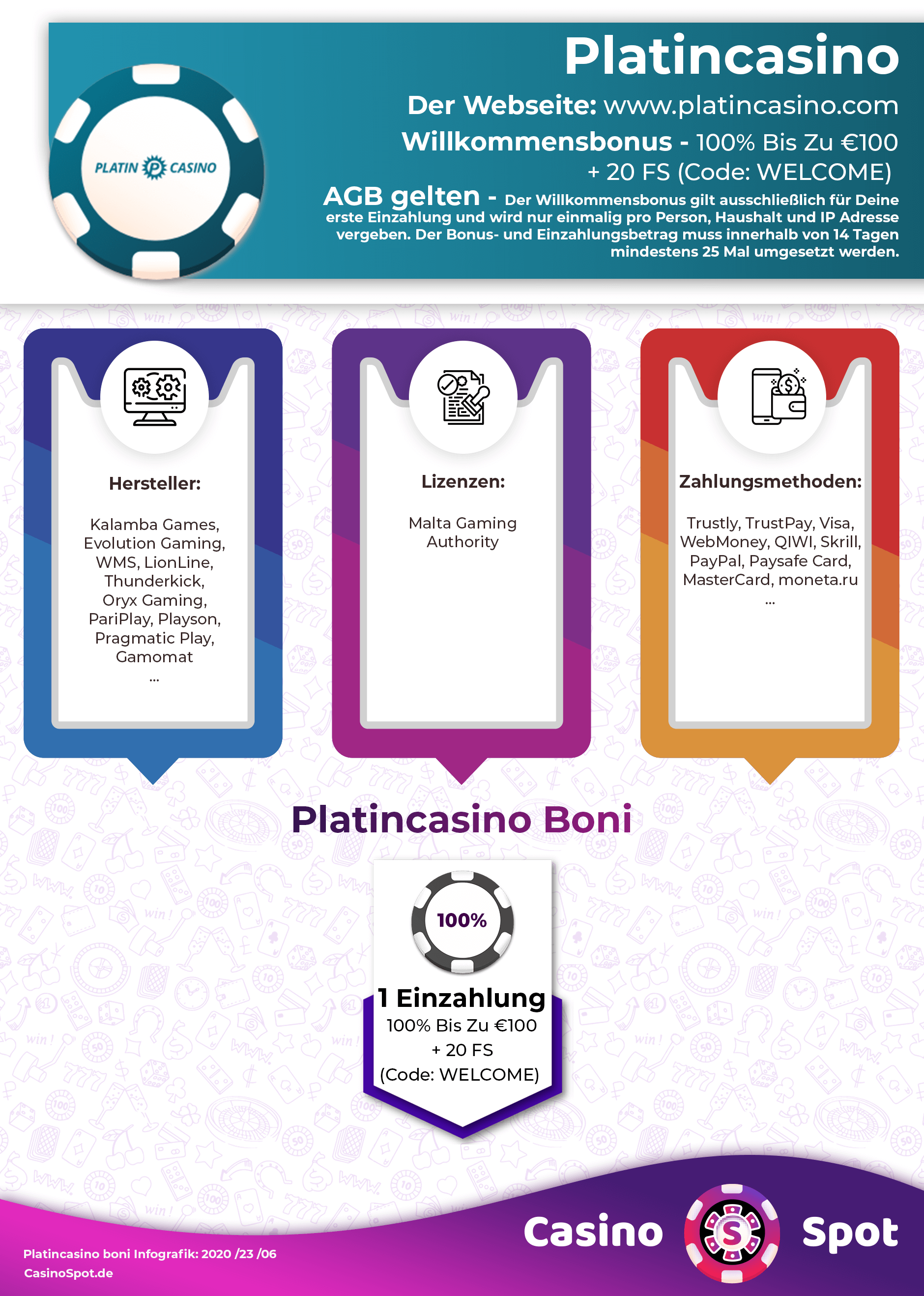 PlatinCasino Willkommensbonus Infografik