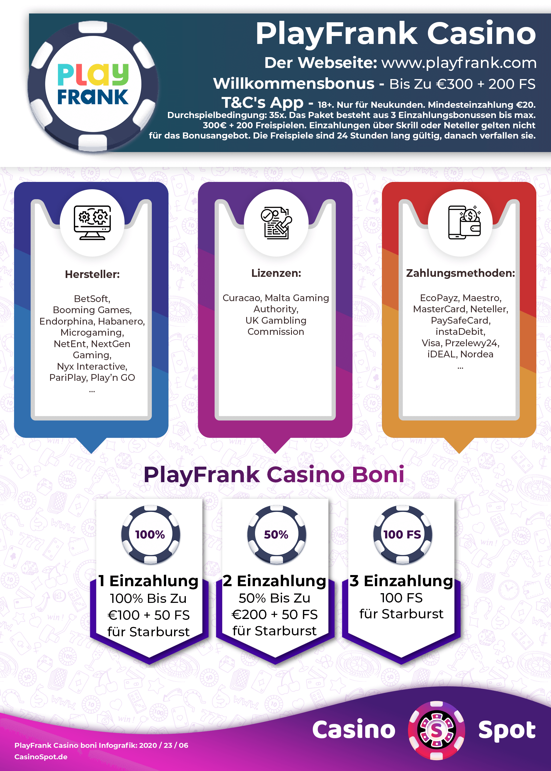 PlayFrank Casino Willkommensbonus Infografik