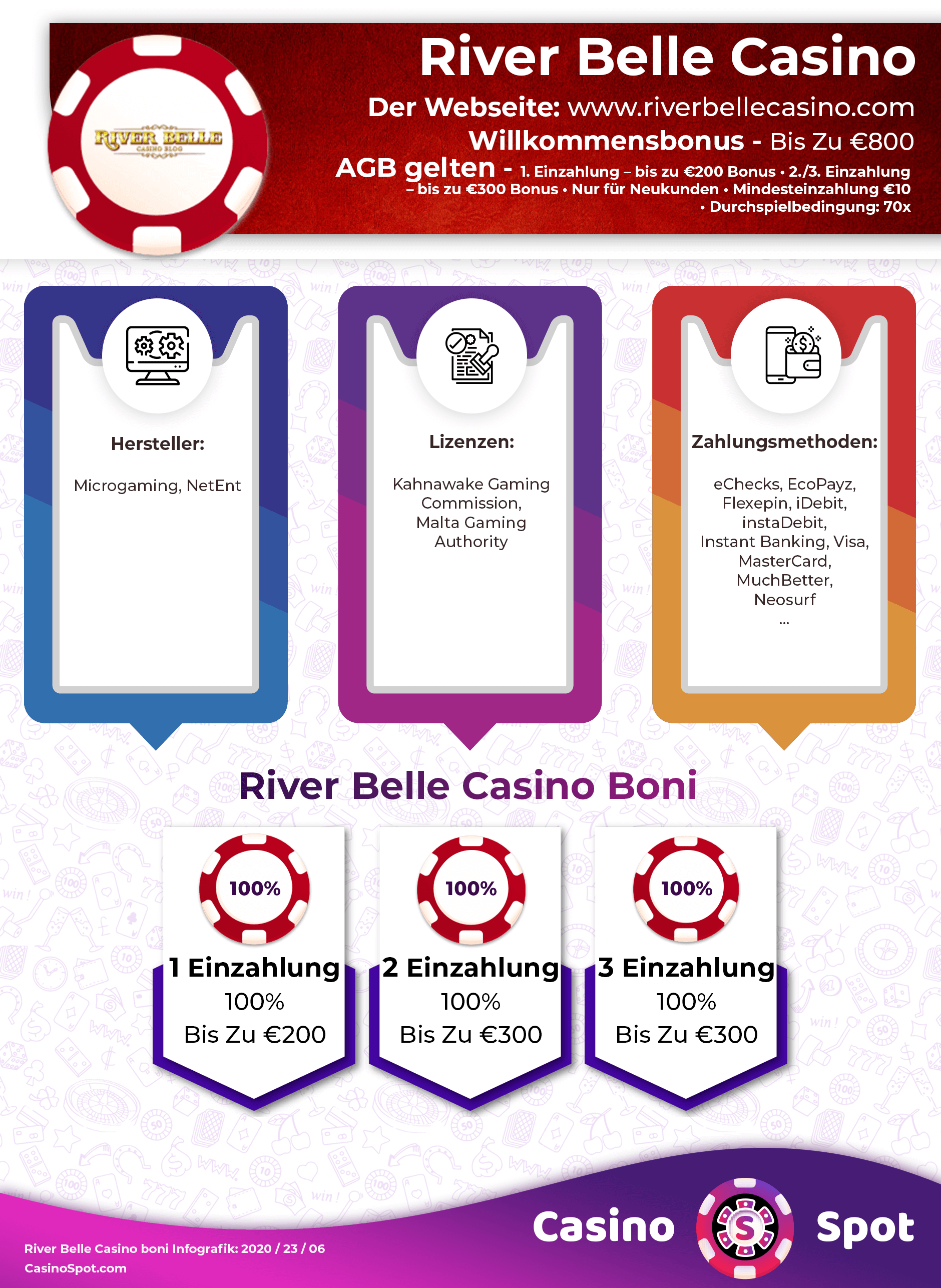 River Belle Casino Willkommensbonus Infografik