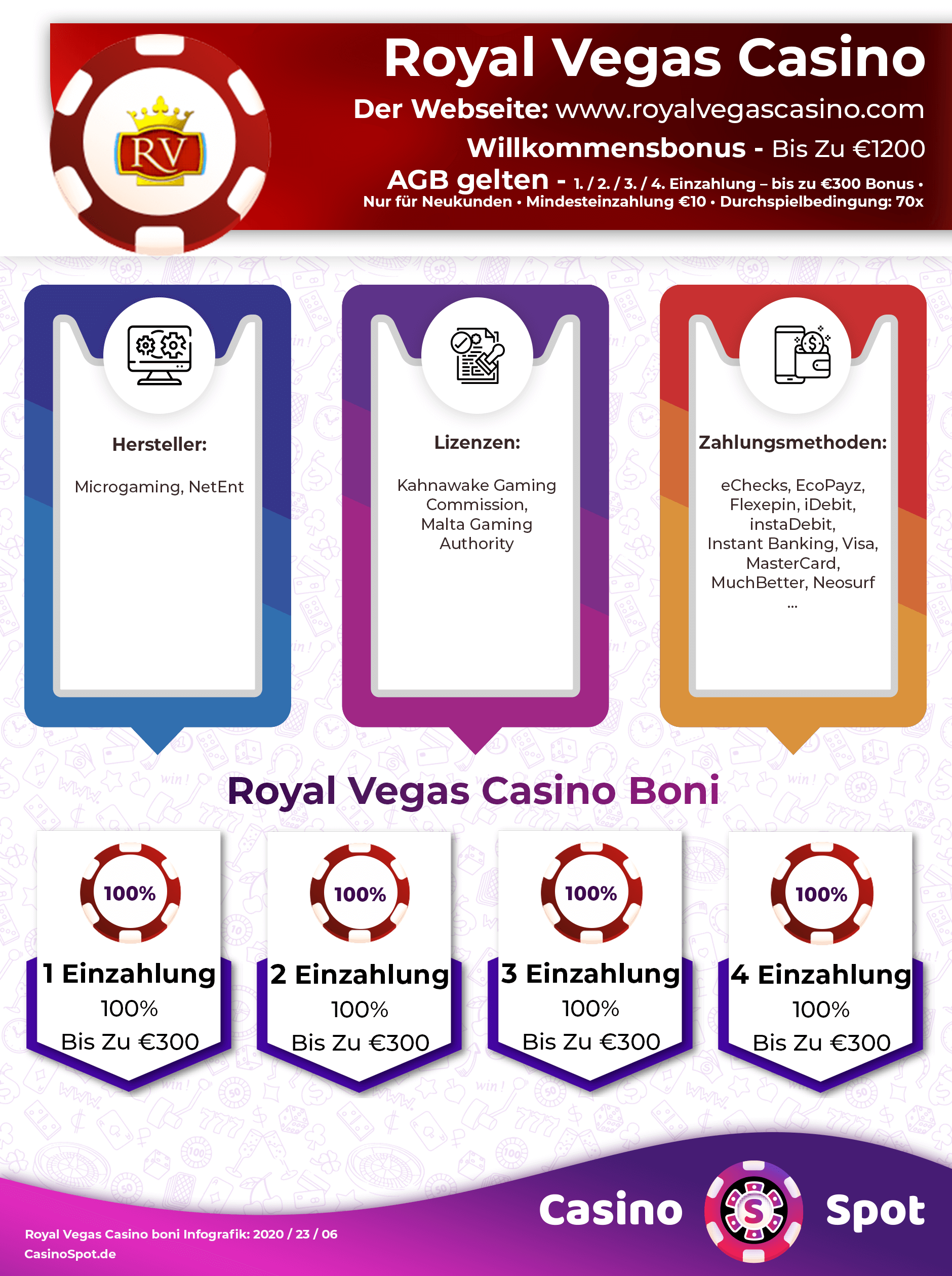 Royal Vegas Casino Willkommensbonus Infografik