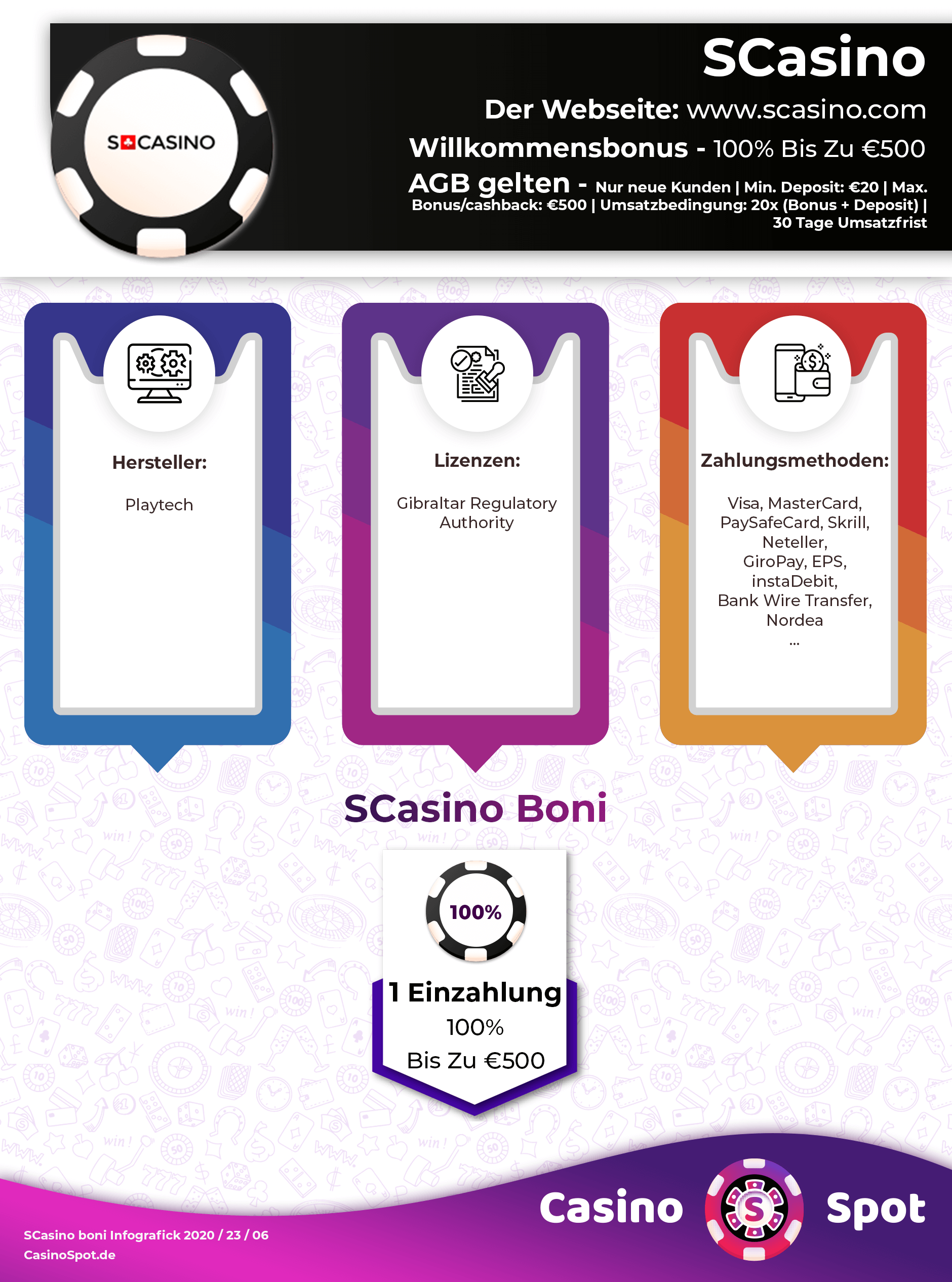 SCasino Willkommensbonus Infografik