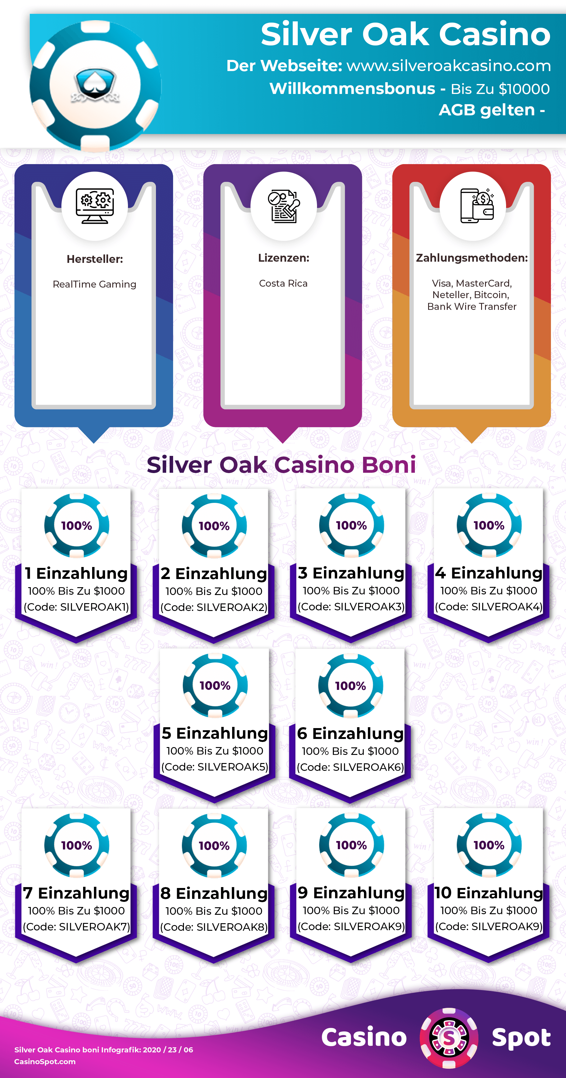 Silver Oak Casino Willkommensbonus Infografik