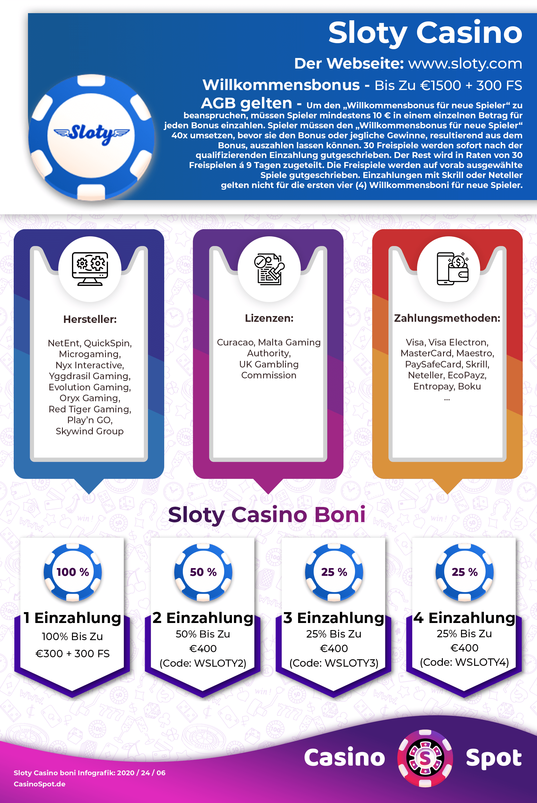 Sloty Casino Willkommensbonus Infografik