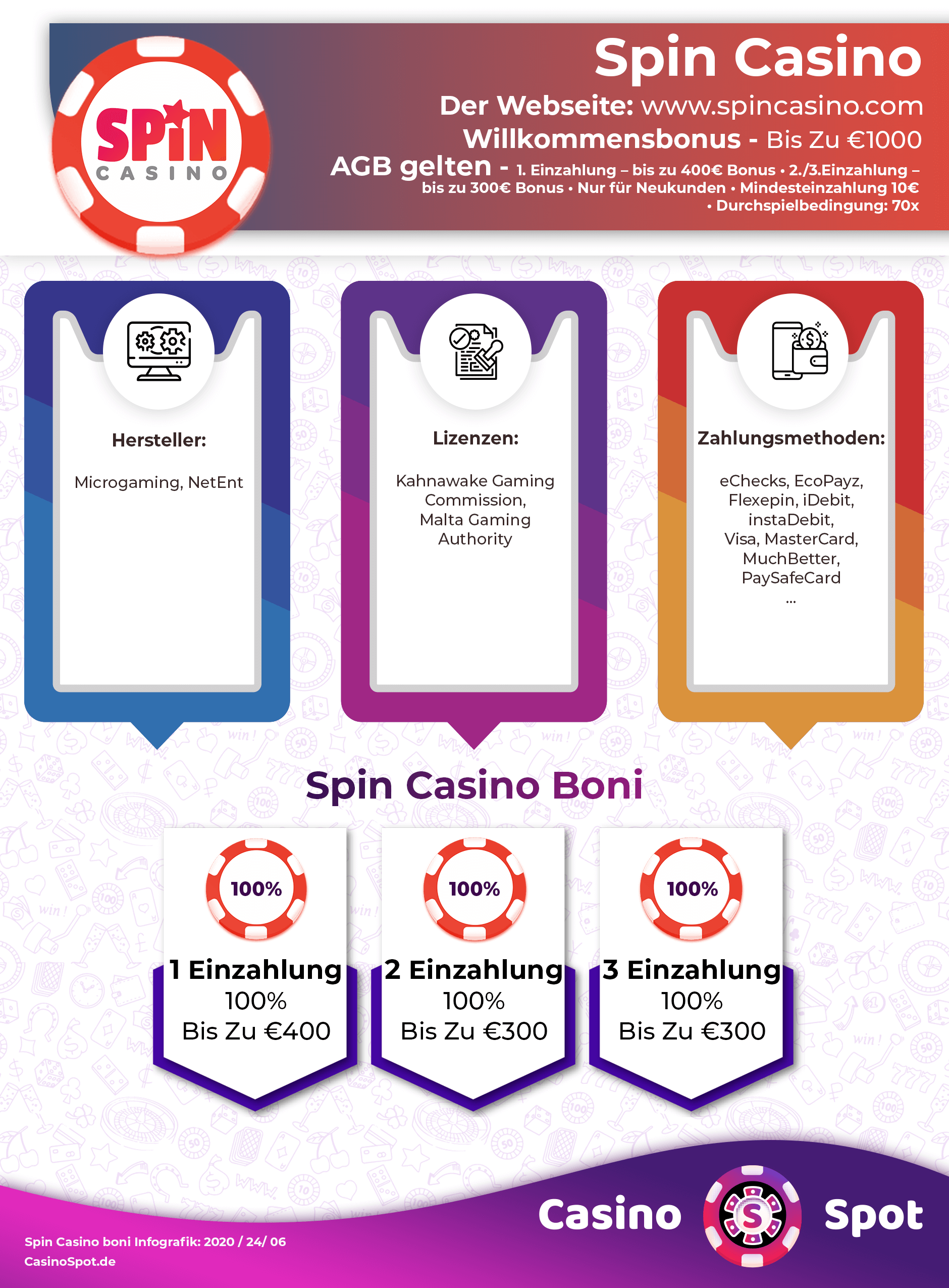 Spin Casino Willkommensbonus Infografik