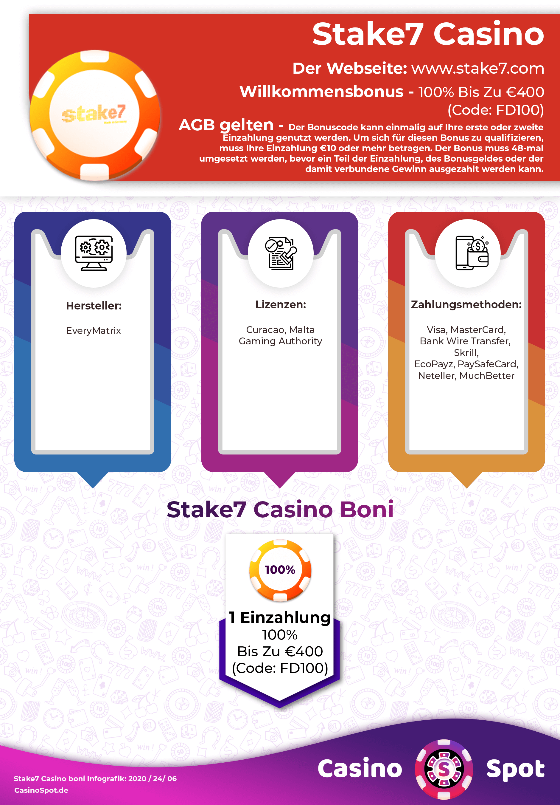 Stake7 Casino Willkommensbonus Infografik