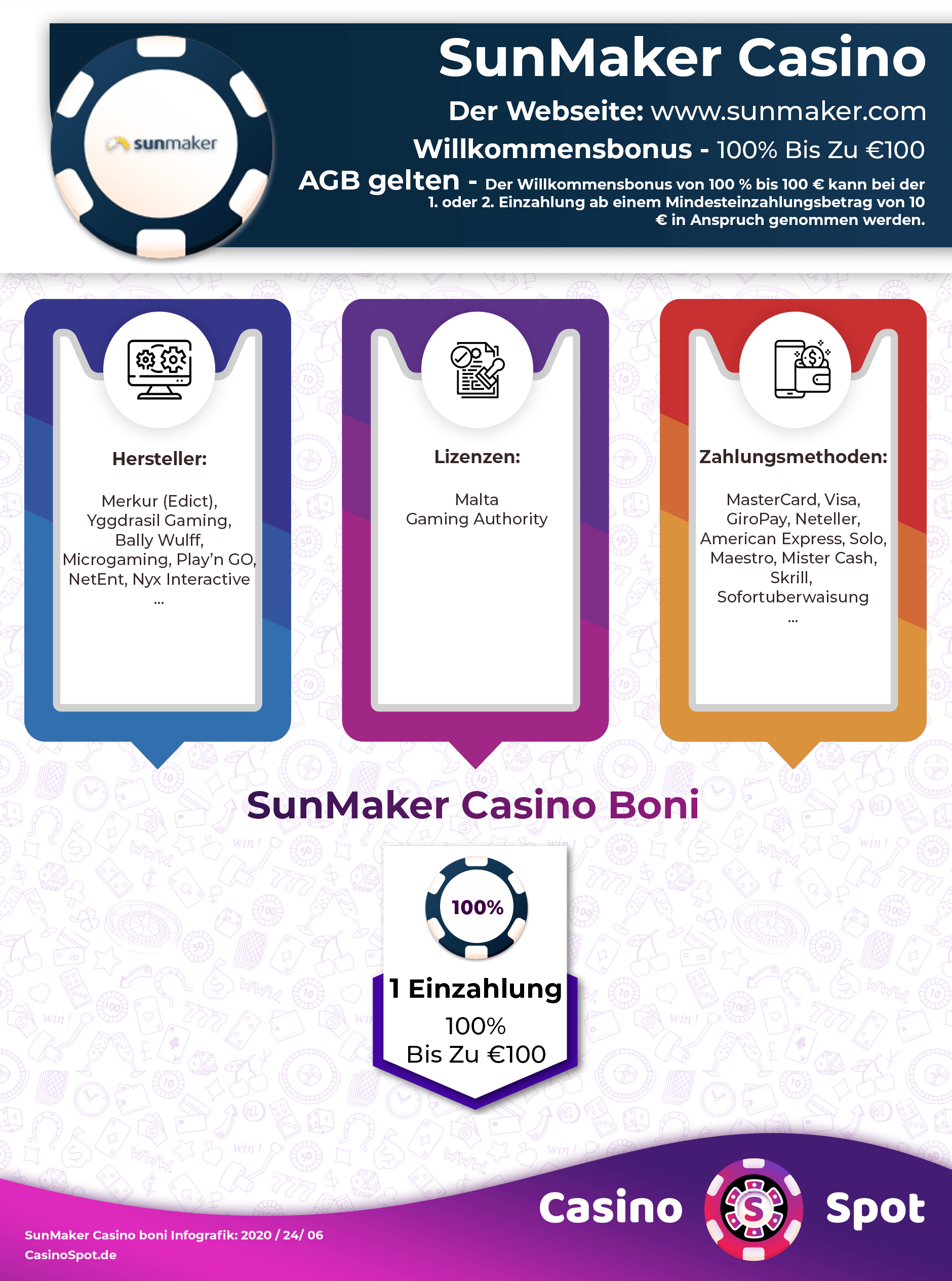 SunMaker Casino Willkommensbonus Infografik