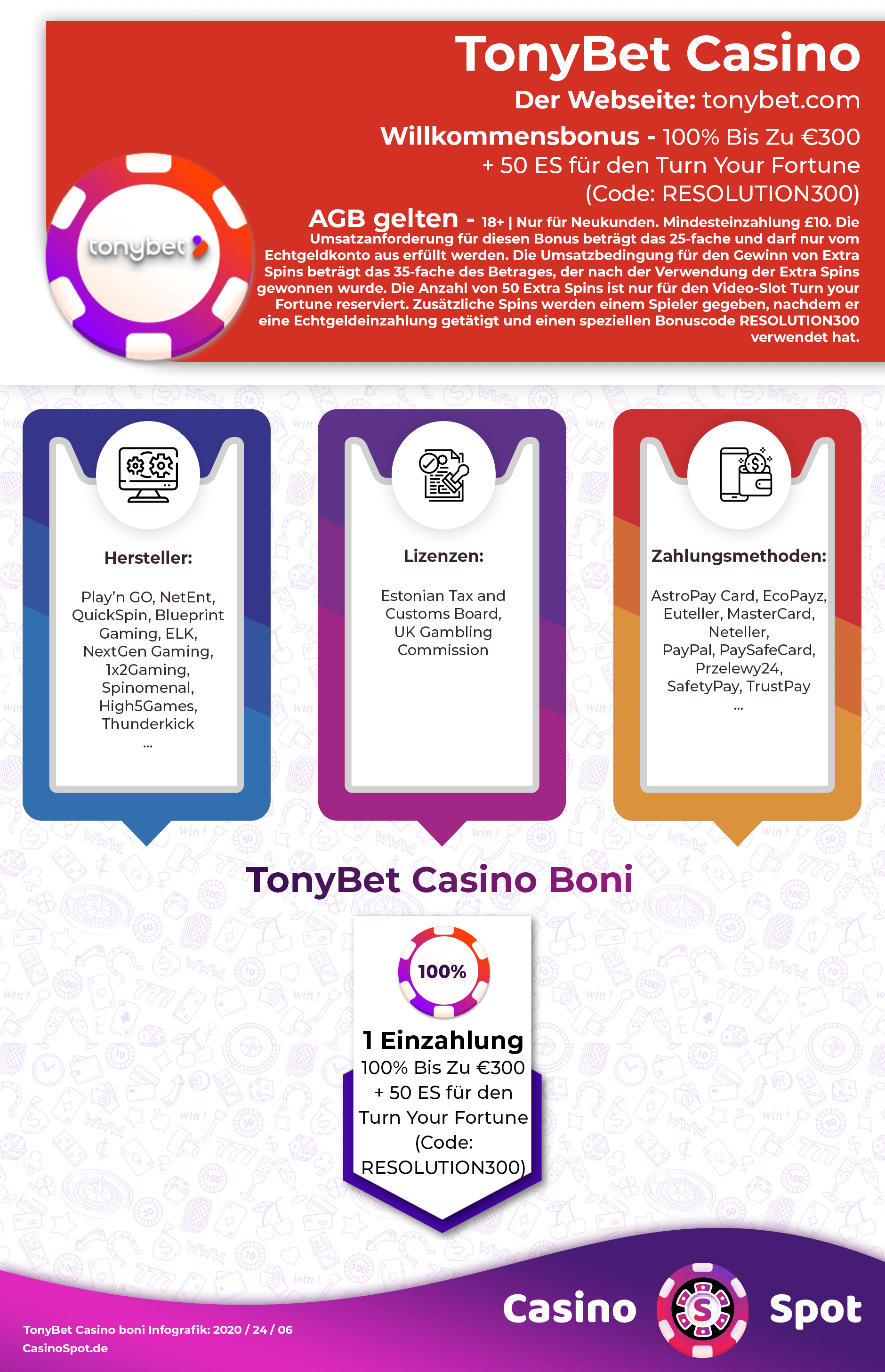 TonyBet Casino Willkommensbonus Infografik