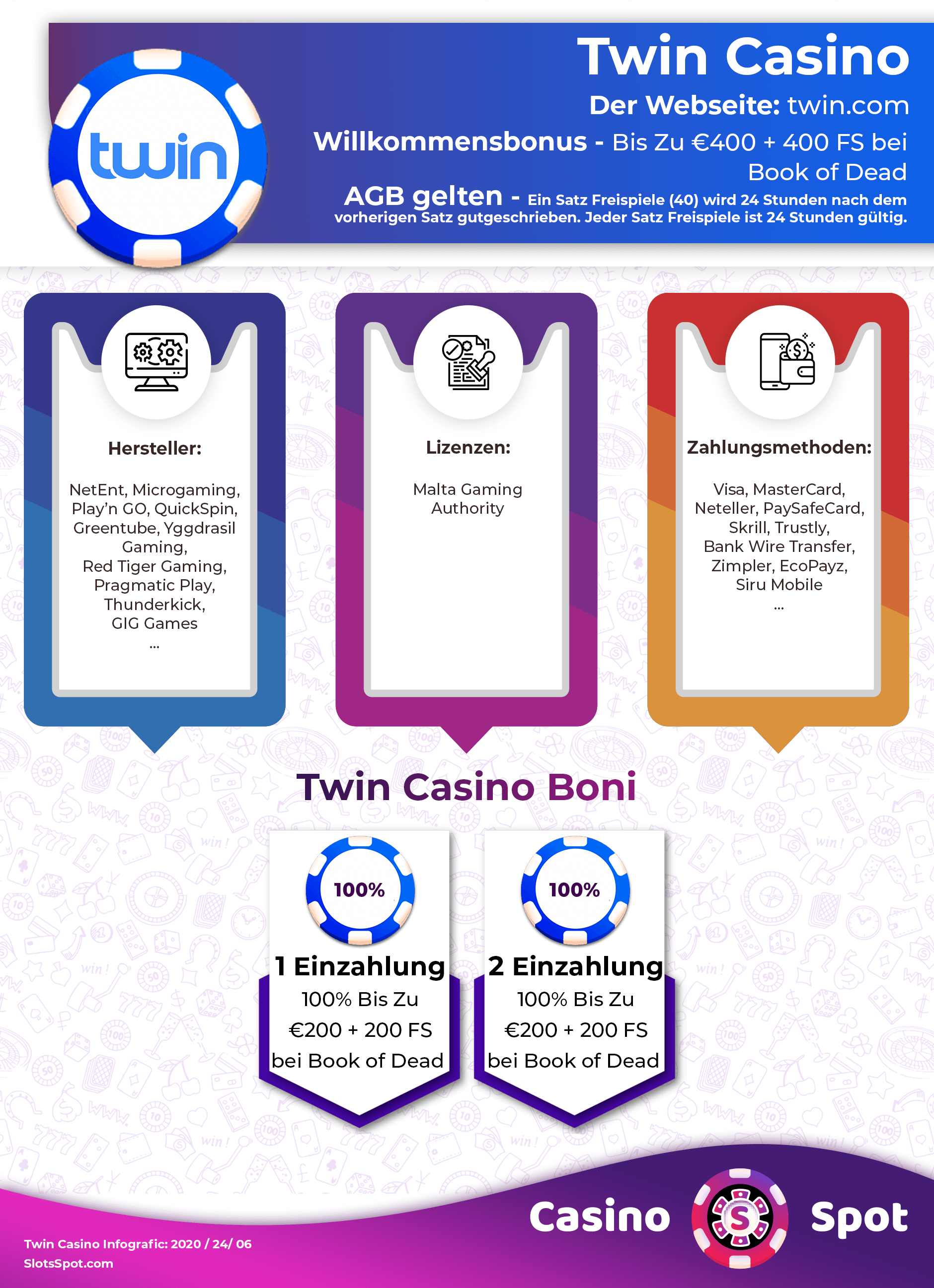 Twin Casino Willkommensbonus Infografik