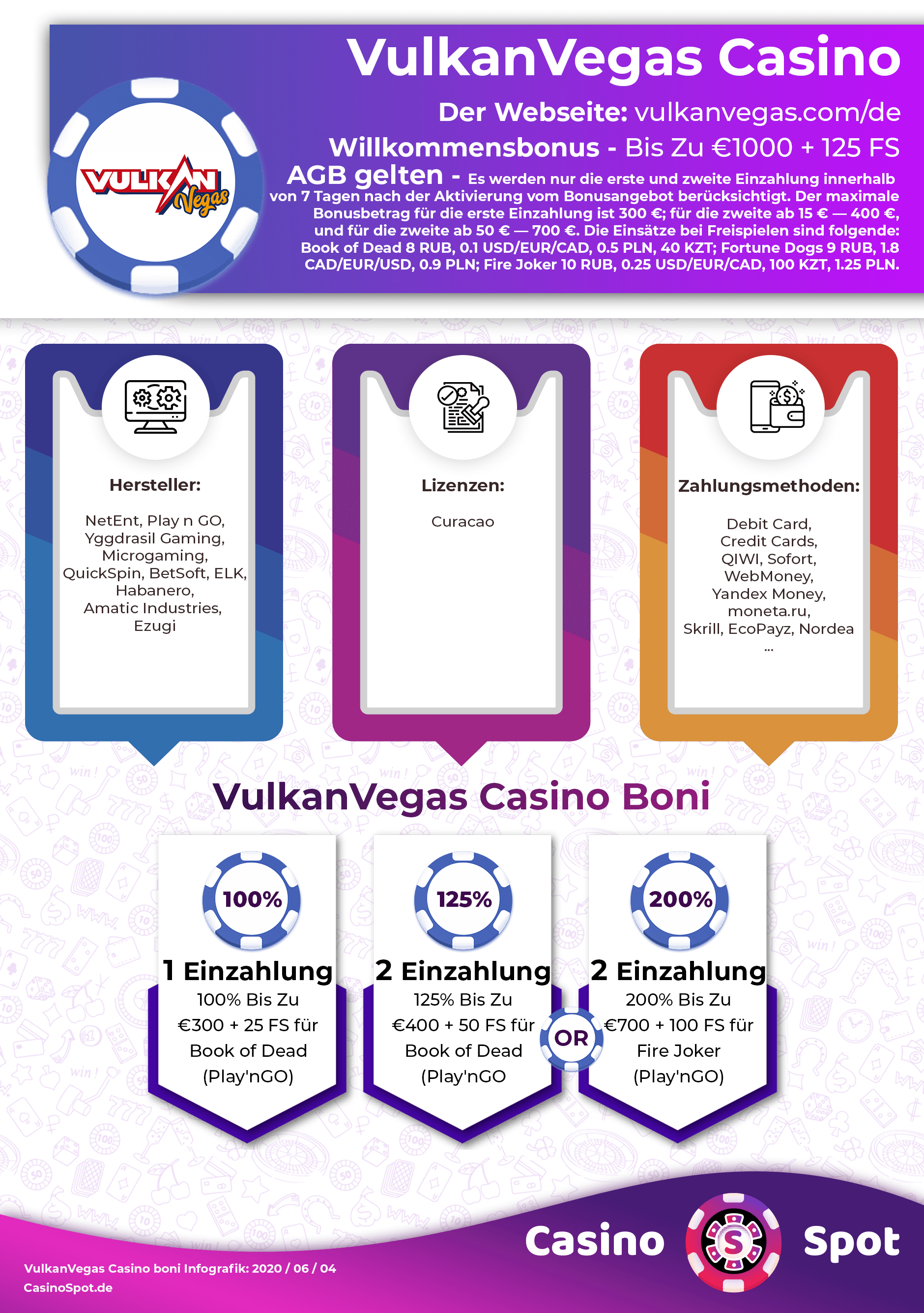 VulkanVegas Casino Willkommensbonus Infografik