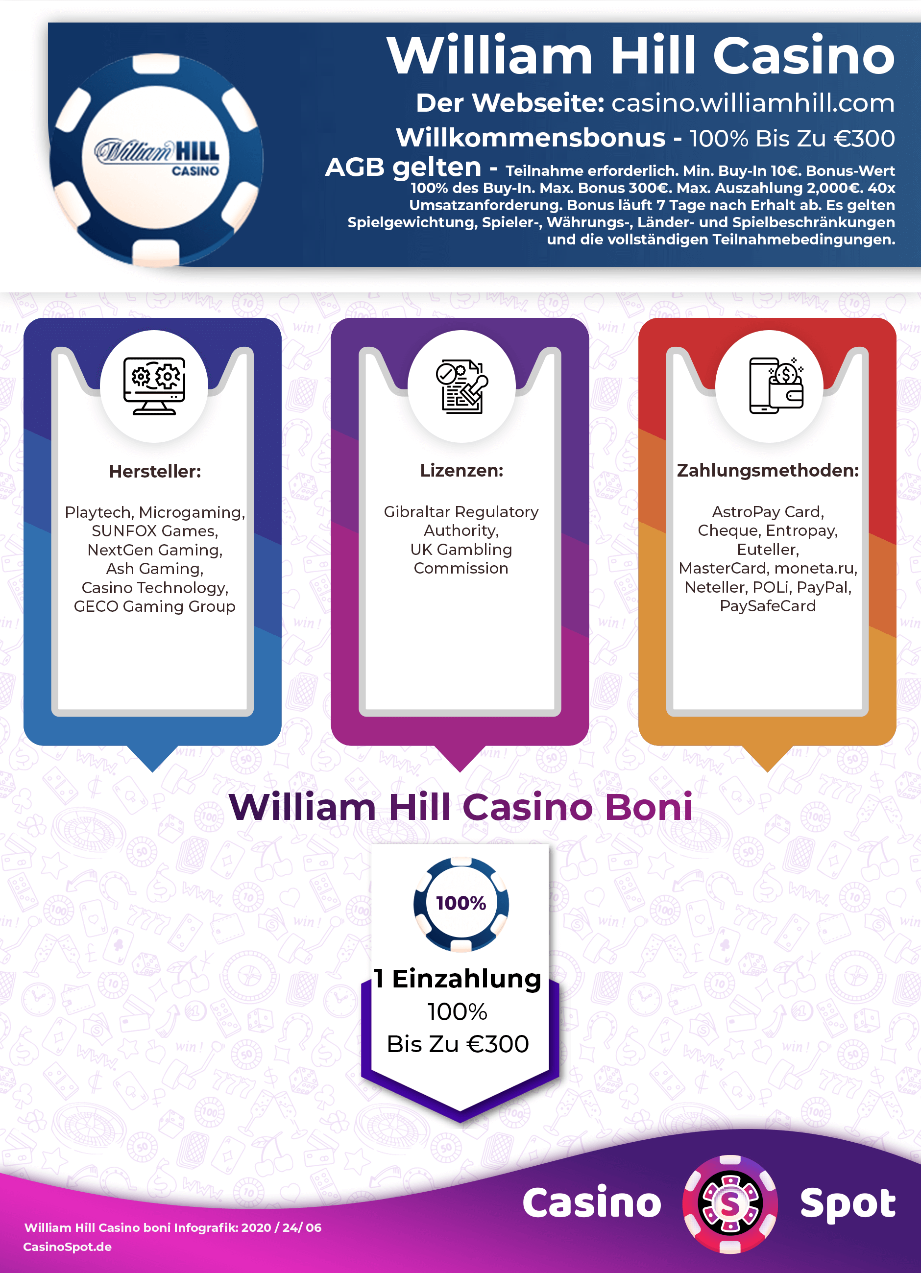 William Hill Casino Willkommensbonus Infografik
