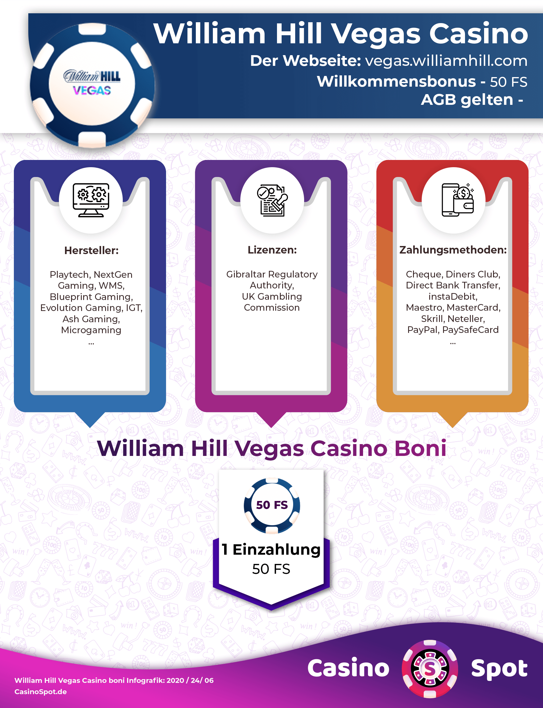 William Hill Vegas Casino Willkommensbonus Infografik