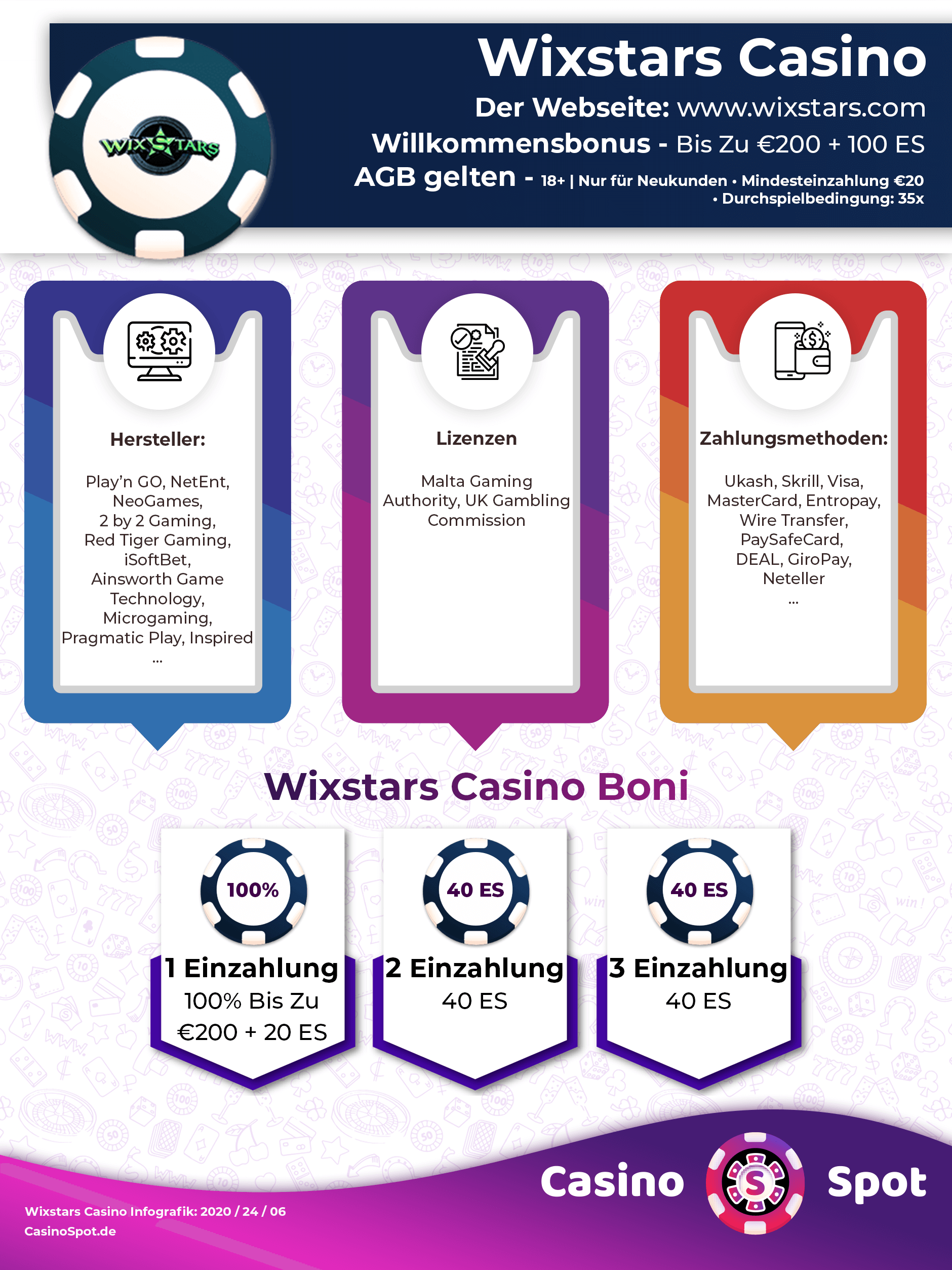 Wixstars Casino Willkommensbonus Infografik